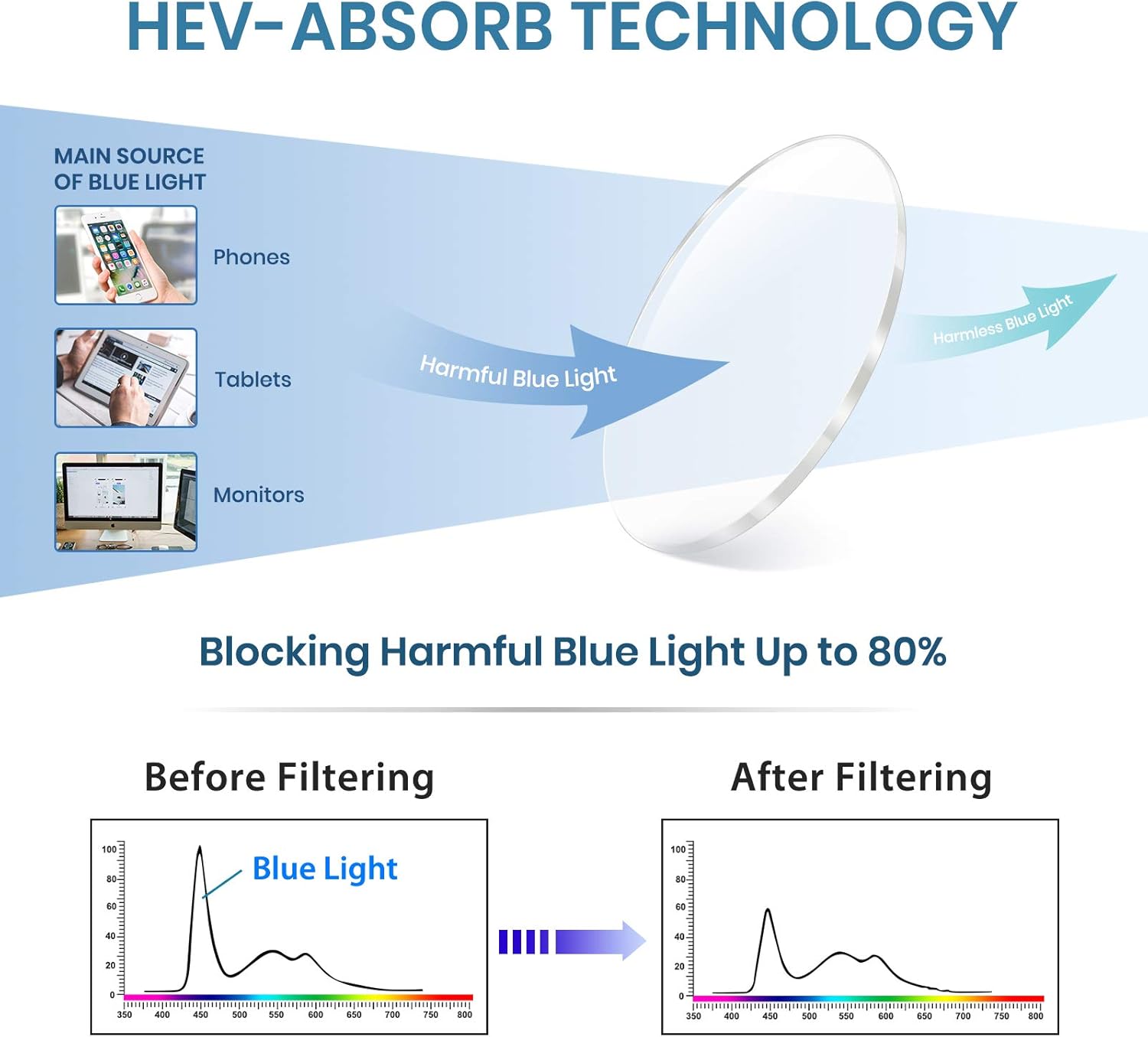 Cyxus 4 Pack Blue Light Glasses for Women, Anti Blue Light Eyeglasses for Woman Reduce Eye Fatigue Eyewear and Headaches