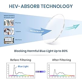 Cyxus 4 Pack Blue Light Glasses for Woman, Reduce Eye Strain and Migraine Perfect for Office and Programming Ultra-Light TR9O Frames for All-Day Comfort