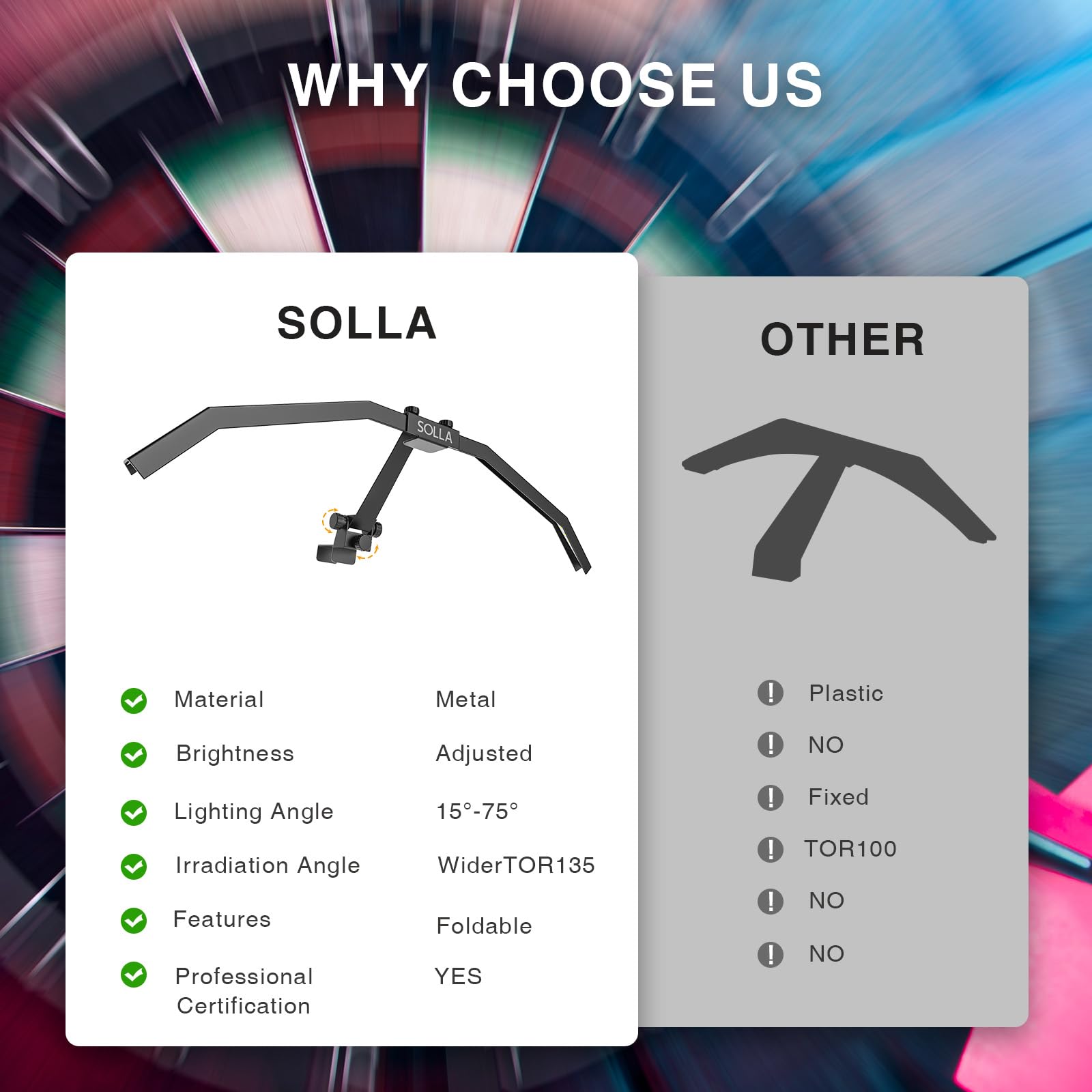 SOLLA Luce per bersaglio pieghevole a LED, TOR135, sistema di illuminazione portatile per tutte le freccette, angolo di irradiazione regolabile e luminosità, accessori professionali per freccette
