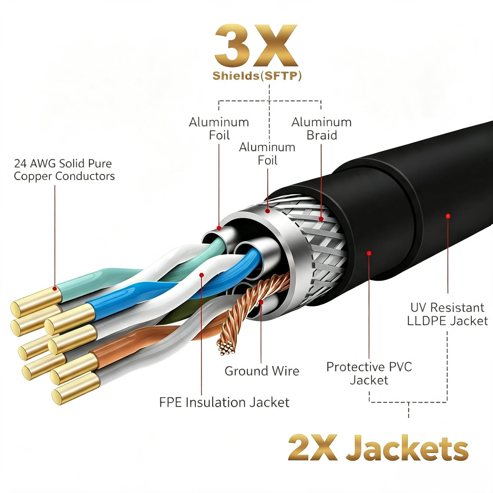 100 m czarny kabel Ethernet CAT 7, kabel sieciowy LAN, 10 Gbps, zewnętrzny kabel instalacyjny, miedziany AWG24, czarny, wodoodporny kabel sieciowy do użytku na zewnątrz, odporny na