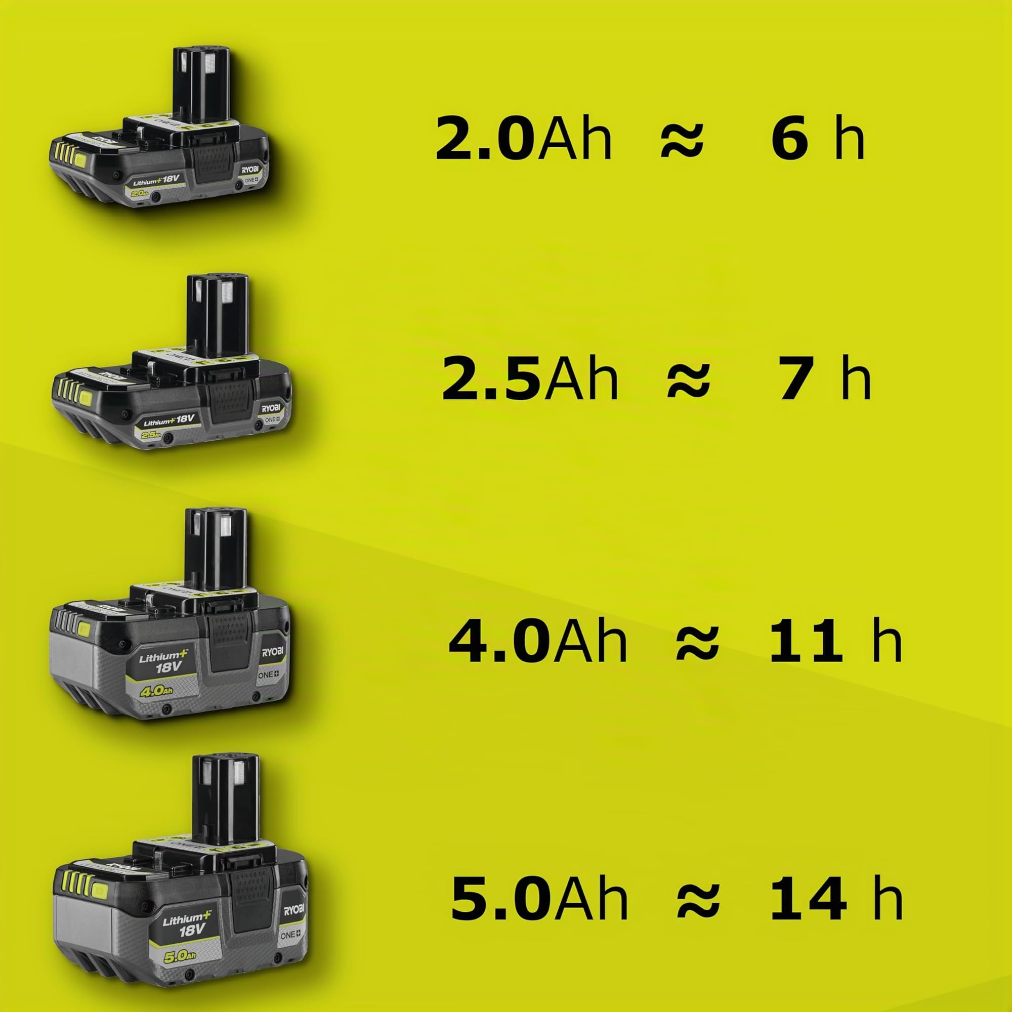Ryobi Nebulizzatore a Batteria 18V ONE+, Serbatoio 3,5 L, Pressione 3,1 Bar, Ugello in Ottone Regolabile, Lancia Integrata, Senza Batteria e Caricatore, OWS1880