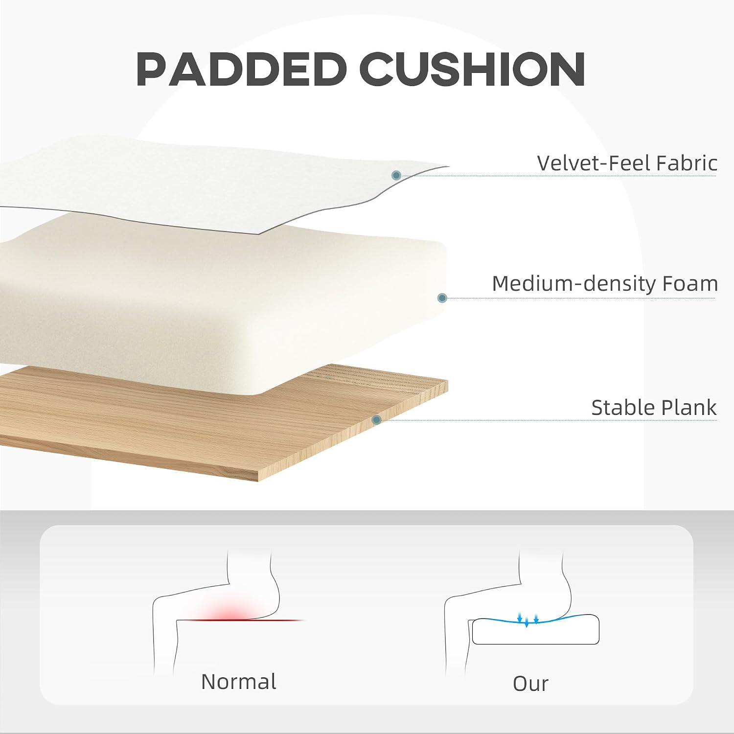 Diagram illustrating the layered padded cushion construction