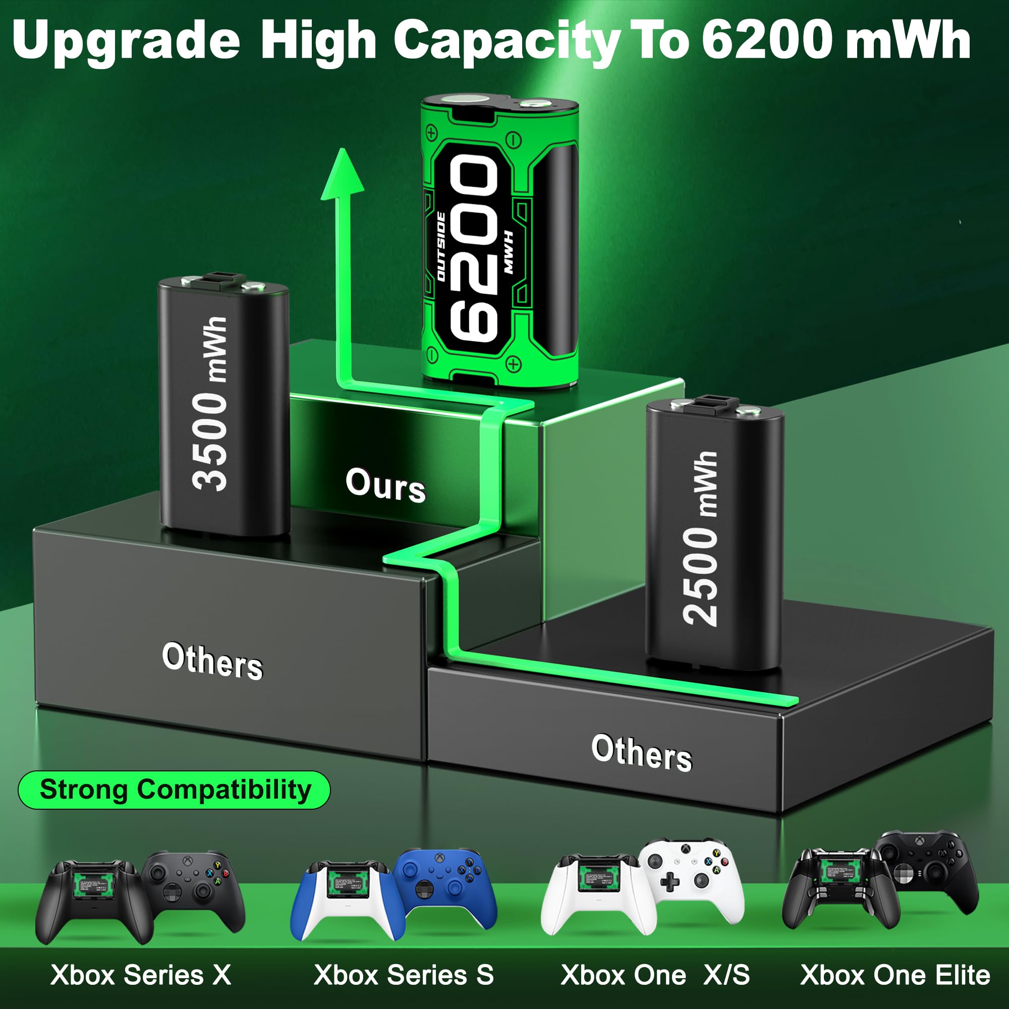 Batteria per controller Xbox One/Series X&S 4 batterie Xbox da 6200 mWh compatibili con Xbox One/Xbox Series X|S/Elite Controller, accessori per batteria Xbox con cavo di ricarica da 1 metro, ricarica