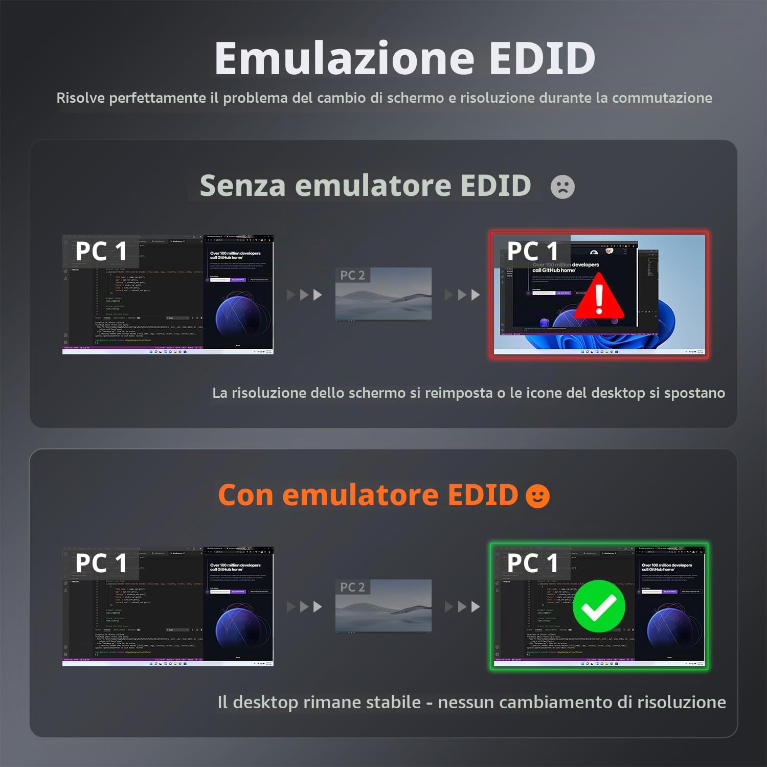 TESmart HDMI 2.0 4K@60Hz Switcher 8 Ingressi 1 Uscita, Convertitore 8x1, LAN/RS232, Pulsante/Telecomando, HDCP 2.2, Fino a 8 Dispositivi, Adatto per PC, TV, DVD, Console di Gioco, Xbox, PS4, DVR