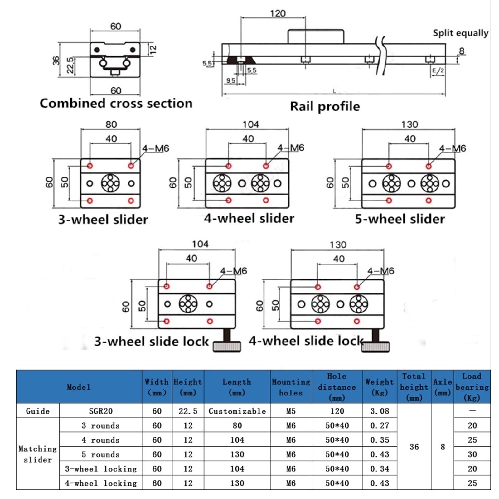 GTPBAO SGR20 – Guide linéaire à double axe intégré, Rail de mouvement linéaire de 60mm de largeur, bloc coulissant verrouillé à 4 roues SGB20-4UU for le travail du bois rail de chargement