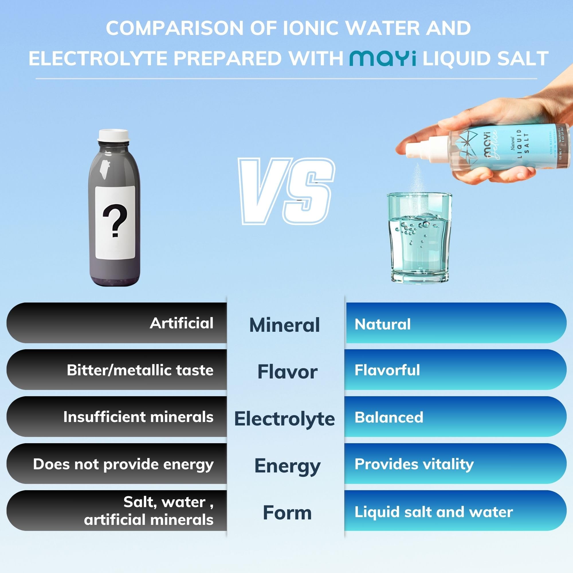 MAY Liquid Spring Salt Spray for Food - Kosher Microplastic-Free 84 Minerals for Electrolyte Balance Immune Support Rich — view 5