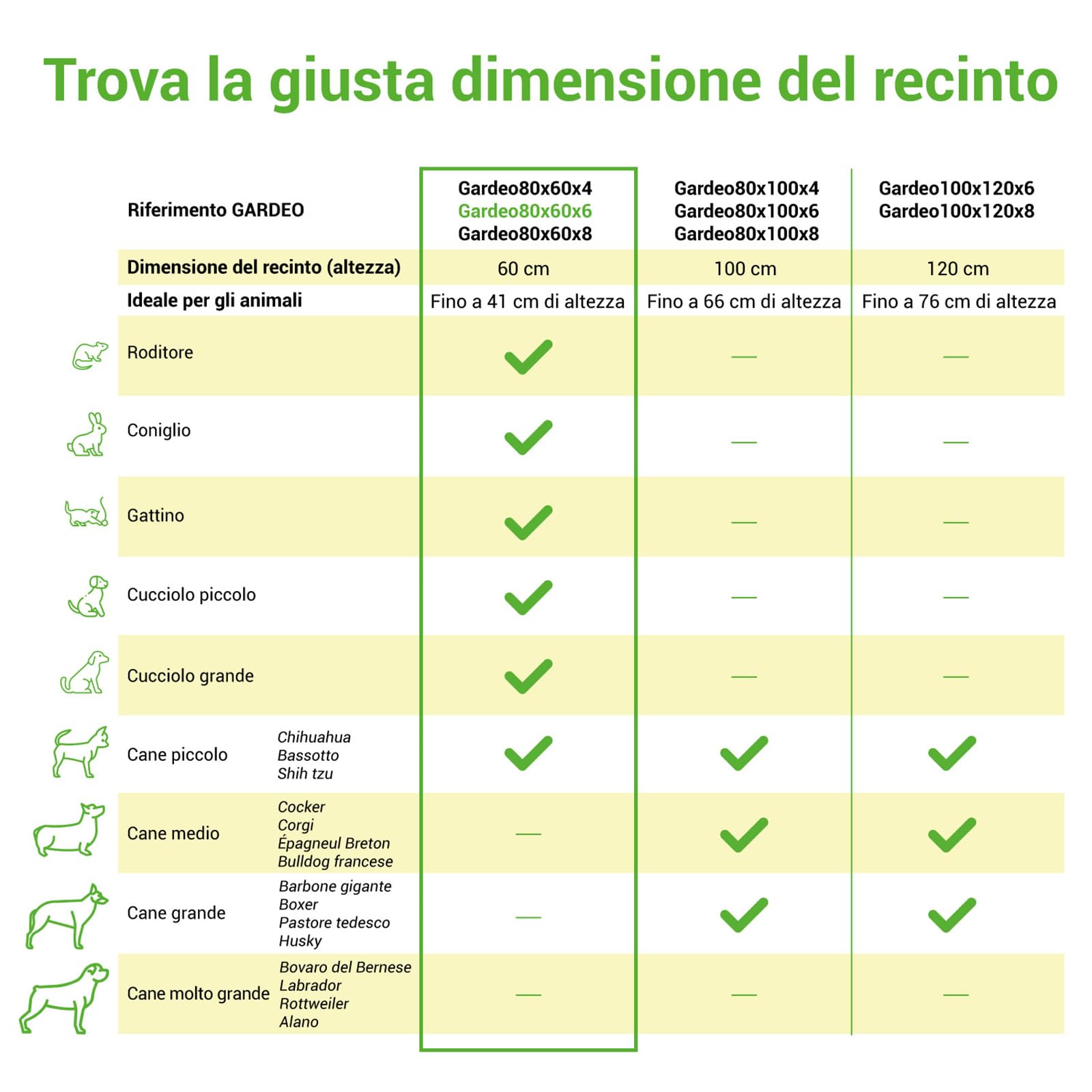 Recinto per cani, cuccioli e conigli GARDEO80x60x6, 6 pannelli 80X60cm, 1,28M2, modulabile, per interni ed esterni, pieghevole, garanzia 5 anni, Paitsy