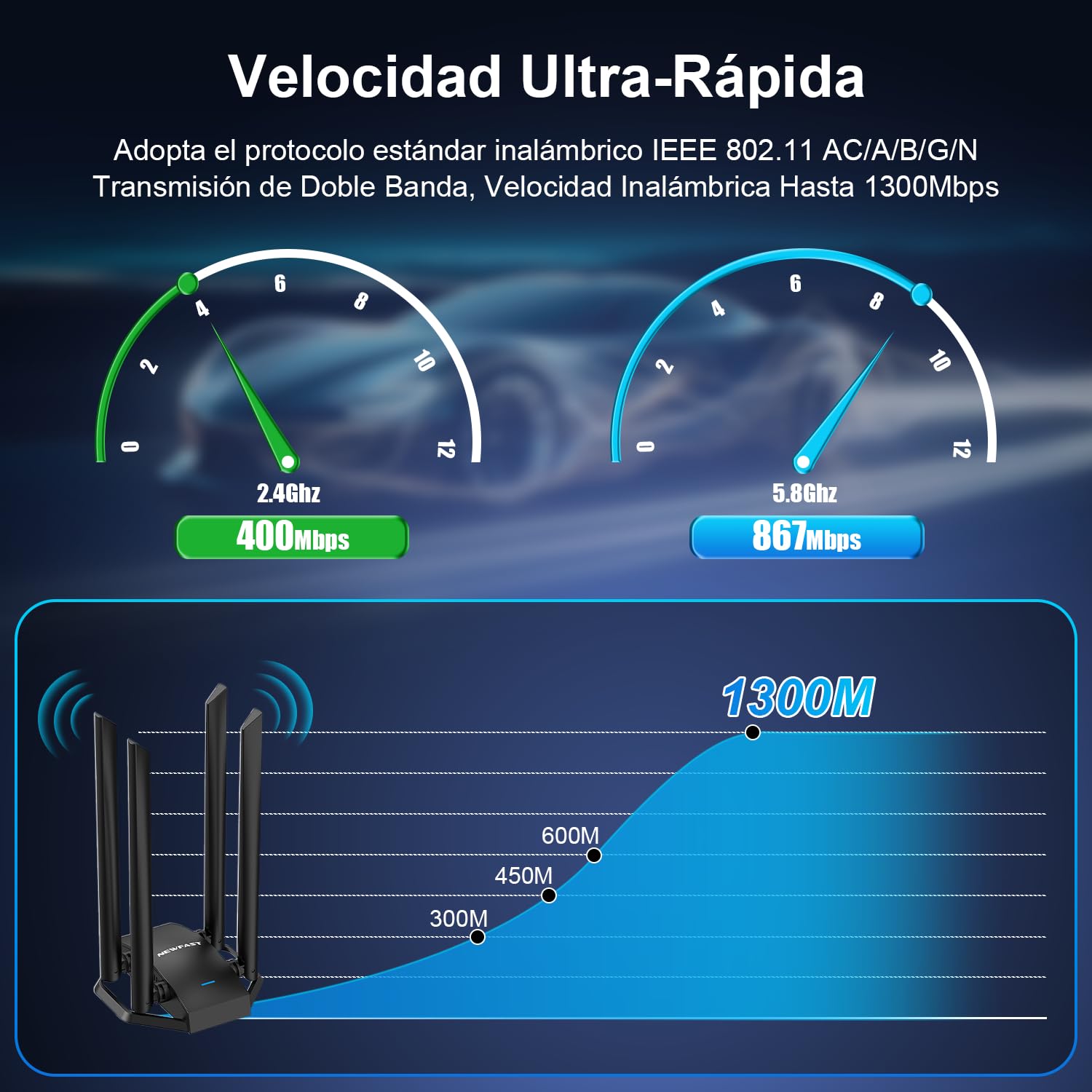 NEWFAST 1300Mbps Adaptador WiFi USB, Banda Dual AC1300 Antena Wi-Fi USB para PC USB 3.0 4x6dBi Externa Ajustable，5Ghz/2.4Ghz, MU-MIMO, Compatible con Win 11/10/8/8.1/7/XP