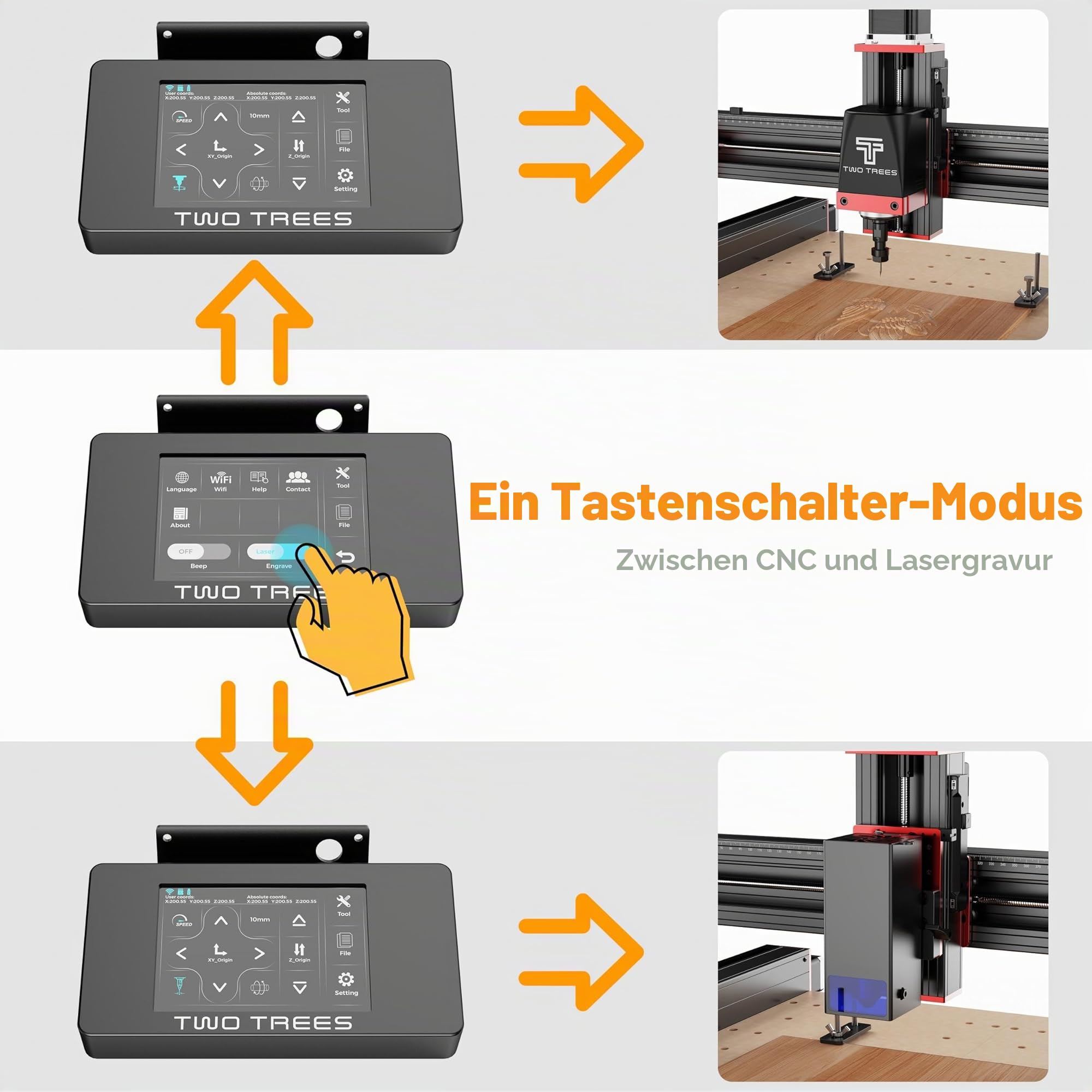 Twotrees CNC Router Machine TTC450 PRO, CNC Spindle Motor Kit 500W, CNC 4° Achse, CNC Maschine GRBL Steuerung CNC Graviermaschine für Holz Acryl MDF Nylon