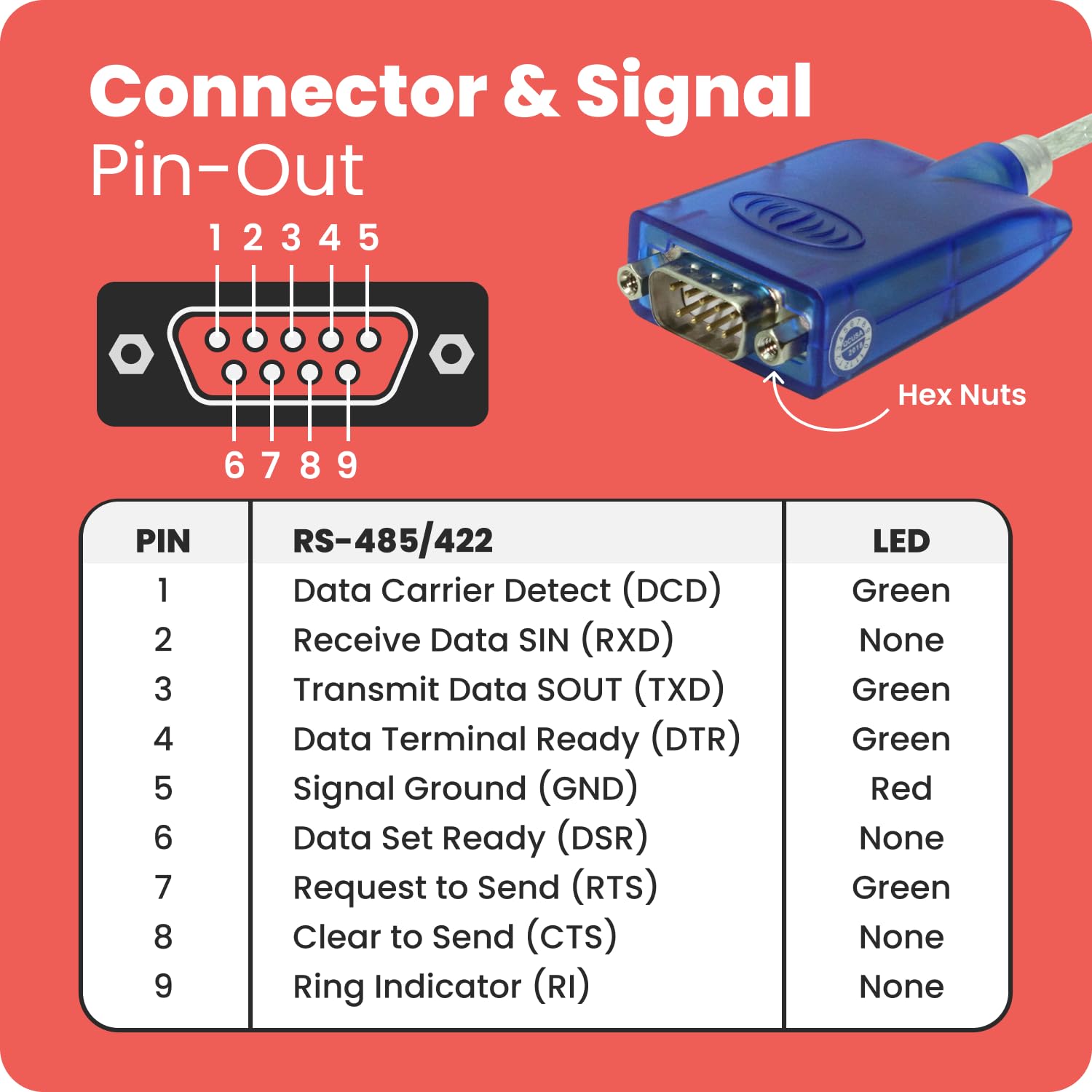 GearMo® Pro 1,52 m USB a RS485 / RS422 FTDI Chip