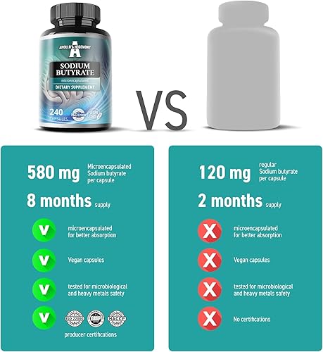 Miniatura 5 de Dosis alta de butirato de sodio de 580 mg (30% de ácido butírico), 240 cápsulas veganas, suministro de 8 meses, suplemento de sodio para apoyar la