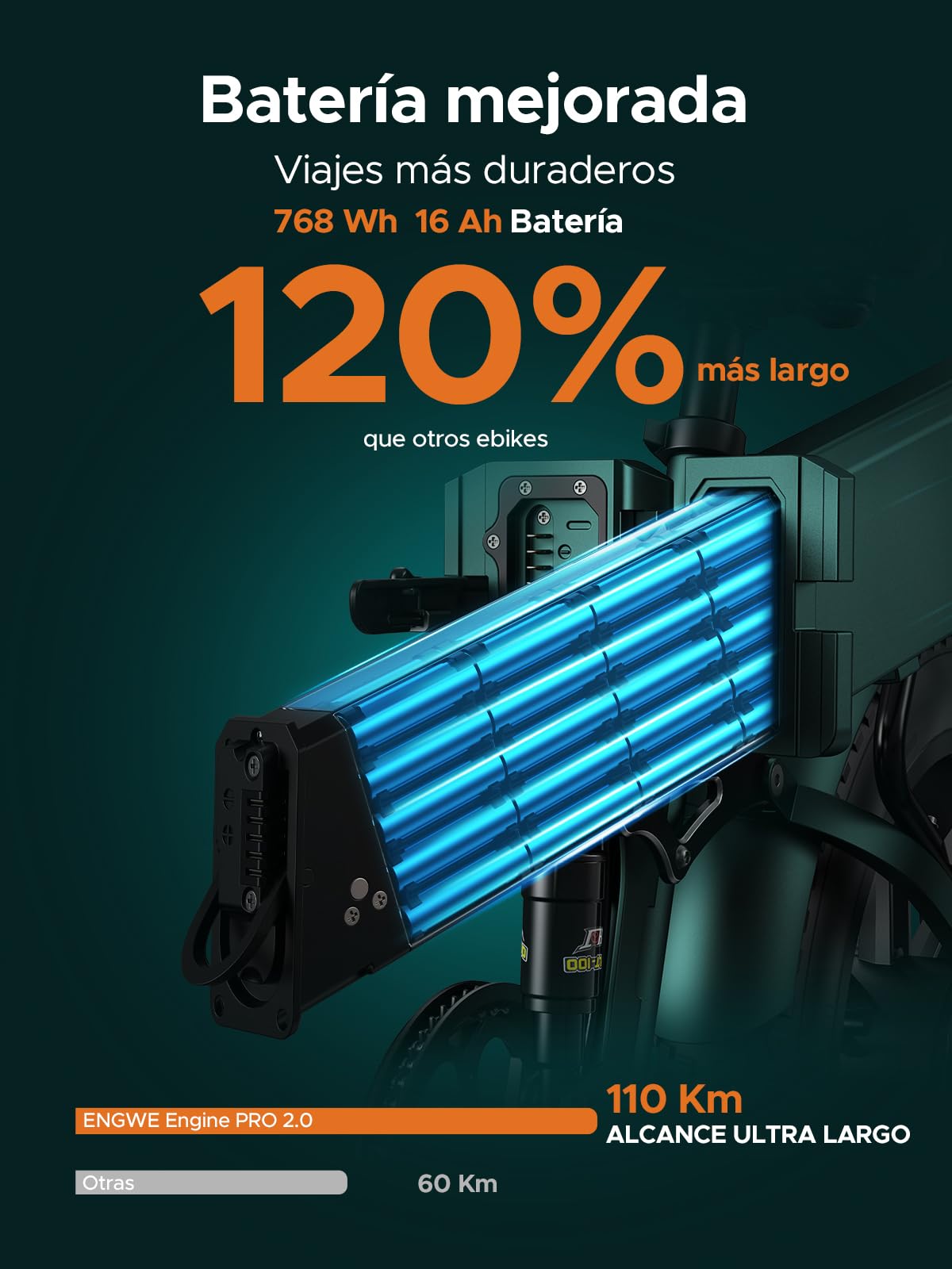 ENGWE Bicicleta eléctrica Plegable |768Wh 16AH Durabilidad 110KM | 20" × 4.0" Fat Tire Bicicleta Eléctrica | Sensor de Par | Suspensión Completa | 8-Velocidades | Engine Pro 2.0