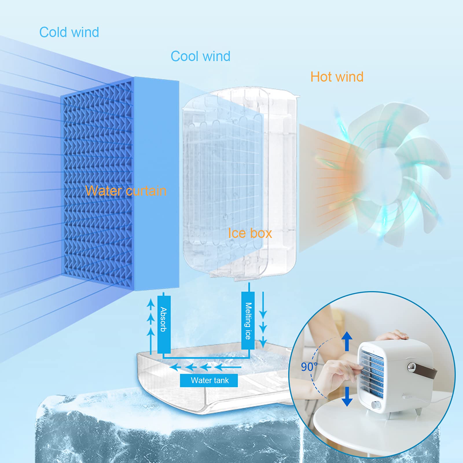 Klimatyzator przenośny wentylator chłodzący, wentylator biurkowy, z tacą na lód, kurtyna wodna, światło LED, funkcja regulowanej prędkości, chłodzenie, szybka mobilna chłodnica powietrza, do domu,