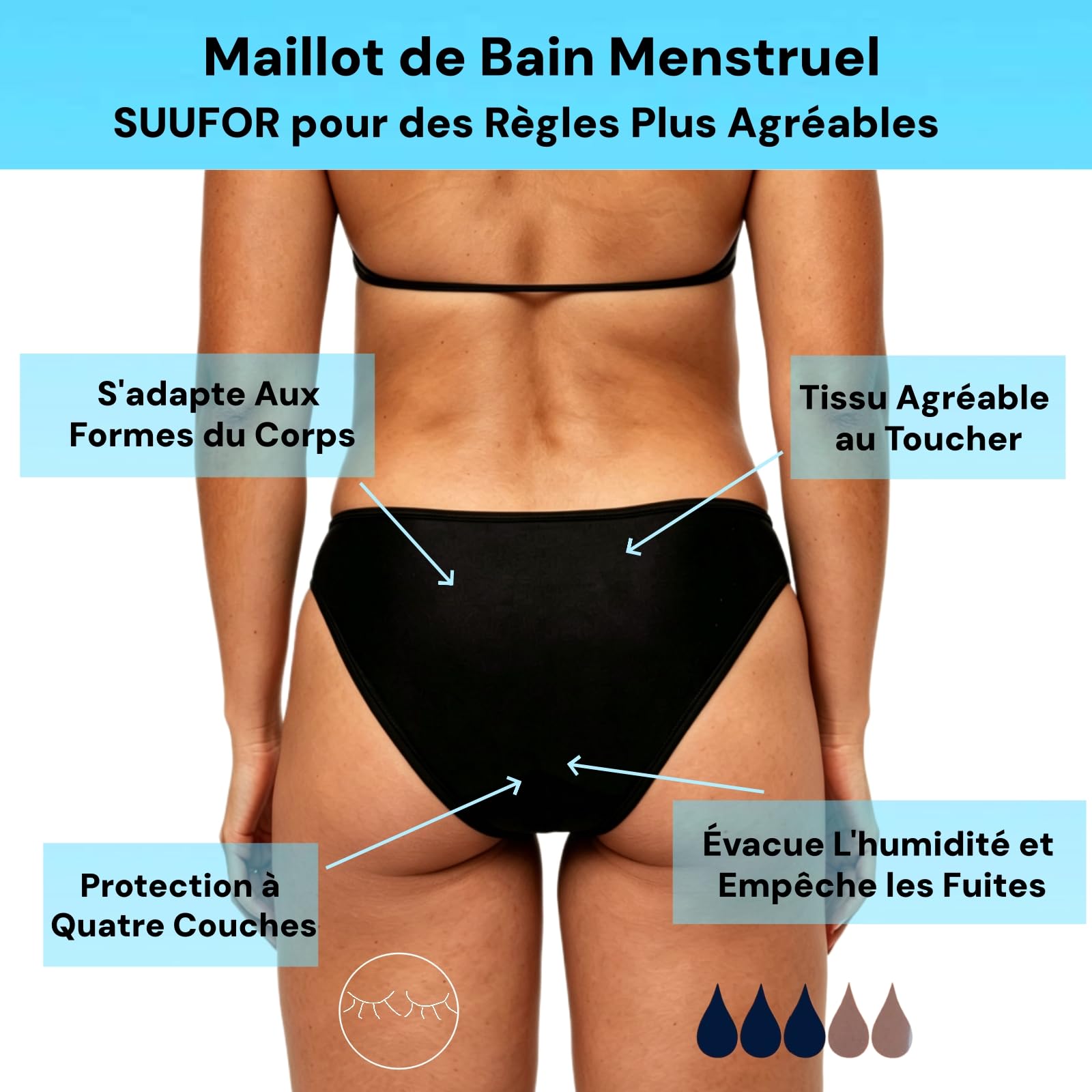 Bas de Maillot de Bain Menstruel Femme et Adolescente, Absorbant Antifuite Anti-Infiltration, Maillot Menstruel Confort Discret RéUtilisable, Flux Moyen pour Piscine et Plage