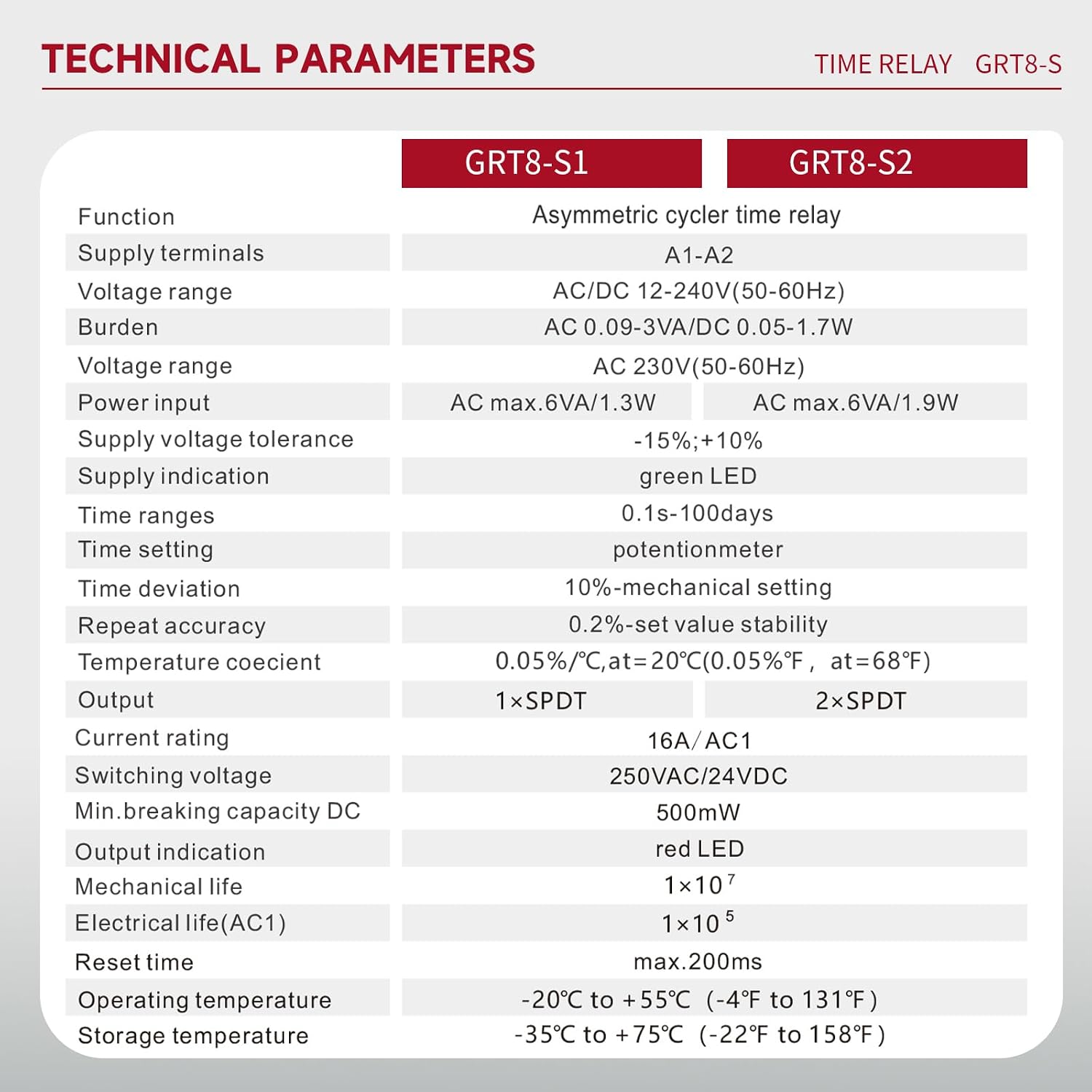 Asymmetric Cycle Time Relay 1SPDT 16A，GRT8-S1 Long or Short Period Repeat Cycle Tntermittent Timer Electronic Relay in Din Rail Wide Voltage Range AC DC 12V to 240V