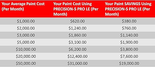 Miniatura 7 de Apollo HVLP - Pistola de pulverización de revestimiento transparente de alimentación por gravedad resistente con taza de gravedad de 600 cc para