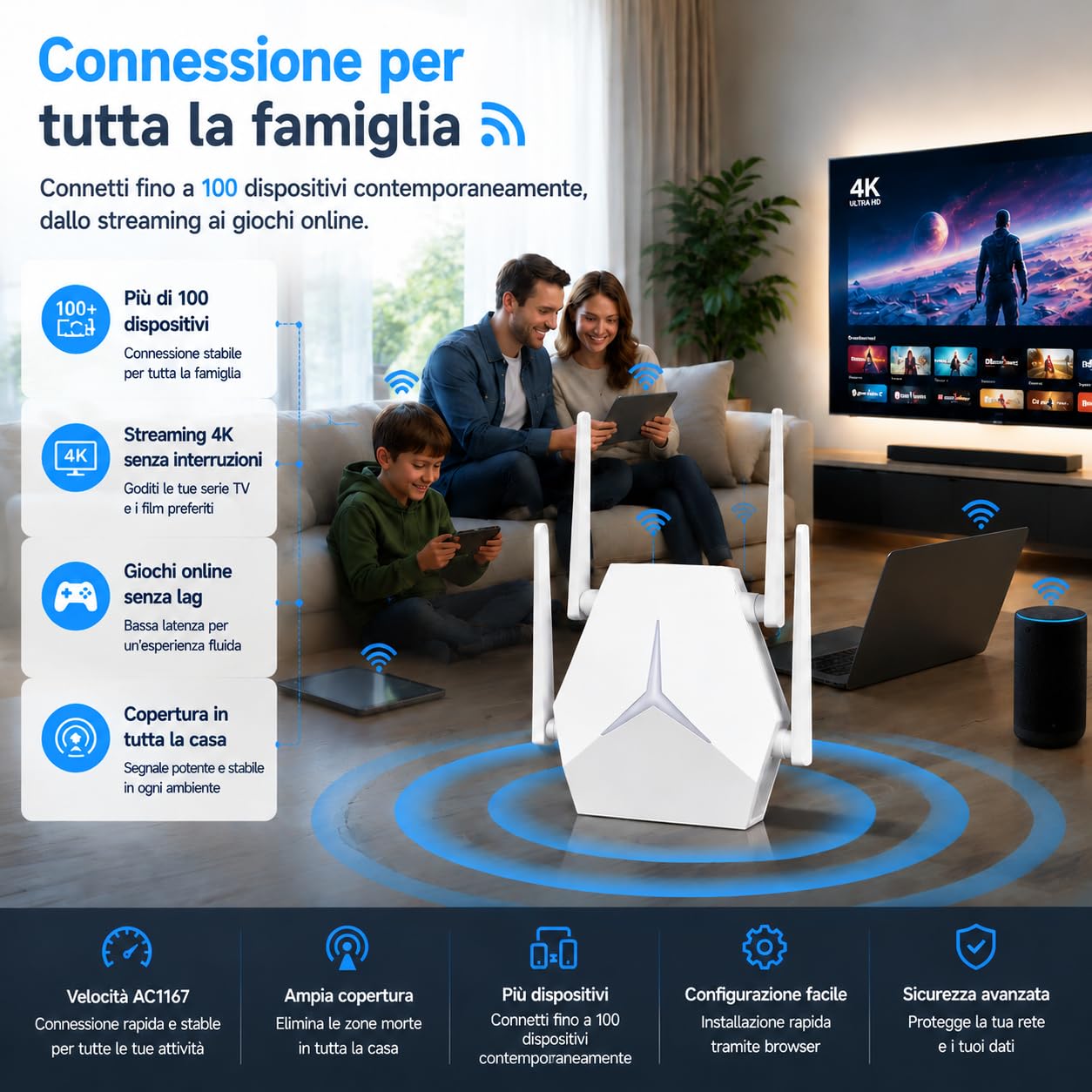 Ripetitore WiFi 1200 Mbps Doppia Banda, Range Extender WiFi 3 in 1 Repeater/AP/Router con Porte Ethernet e Indicatore LED