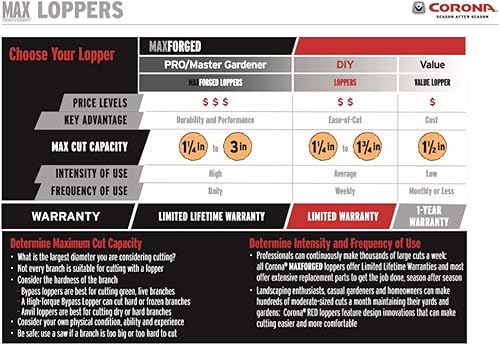 Miniatura 3 de Corona Herramientas WL 6320 ClassicCUT Bypass Lopper