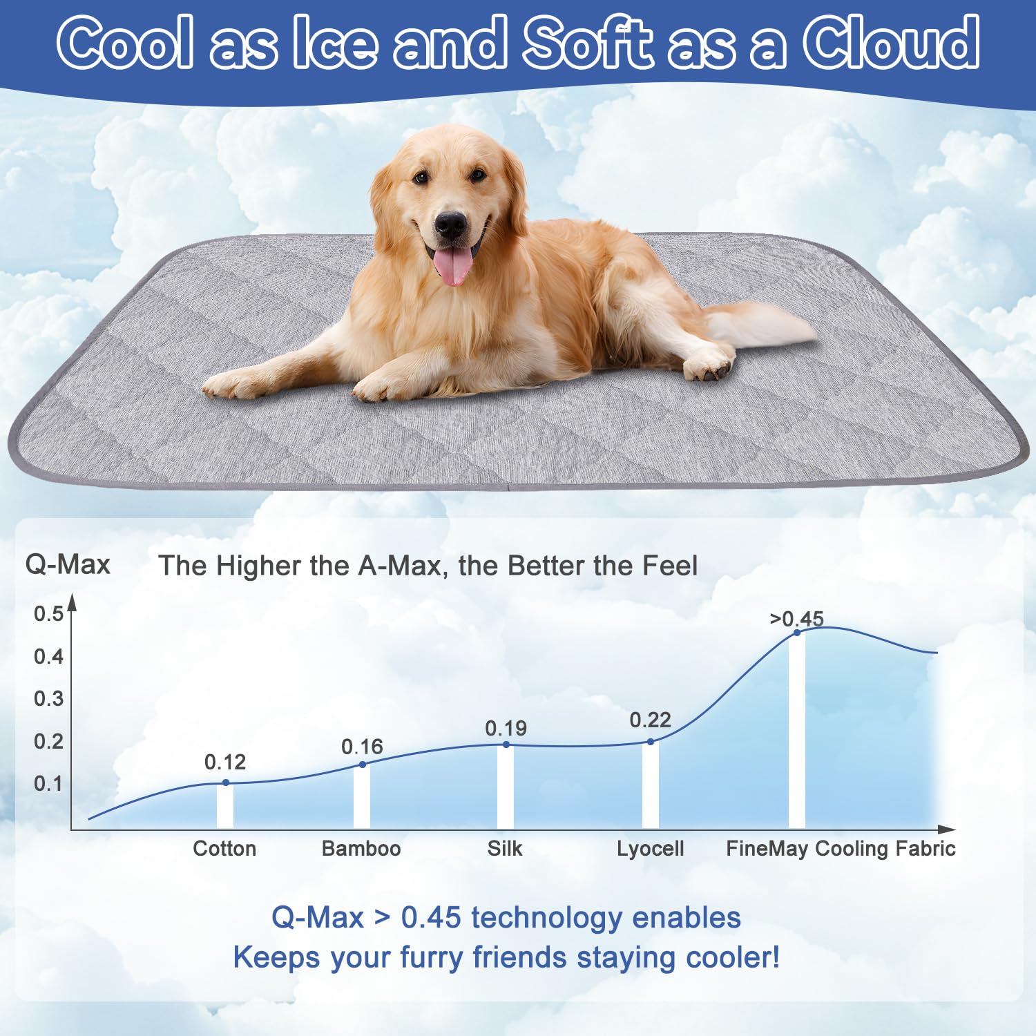 MH MYLUNE HOME Premium-Kühlende Hundedecke, ultraweich & leicht, wendbar, waschbar, Q-MAX >0,4 für Sommer, Couchschutz & Bettbezug, wiederverwendbar mit integriertem Gurt, 75x100 cm