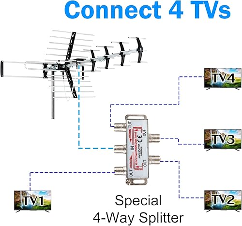 Vista 6 de Five Star Antena HDTV para exteriores de hasta 200 millas de largo alcance, montaje en ático o techo, antena digital OTA para 4K 1080P VHF UHF