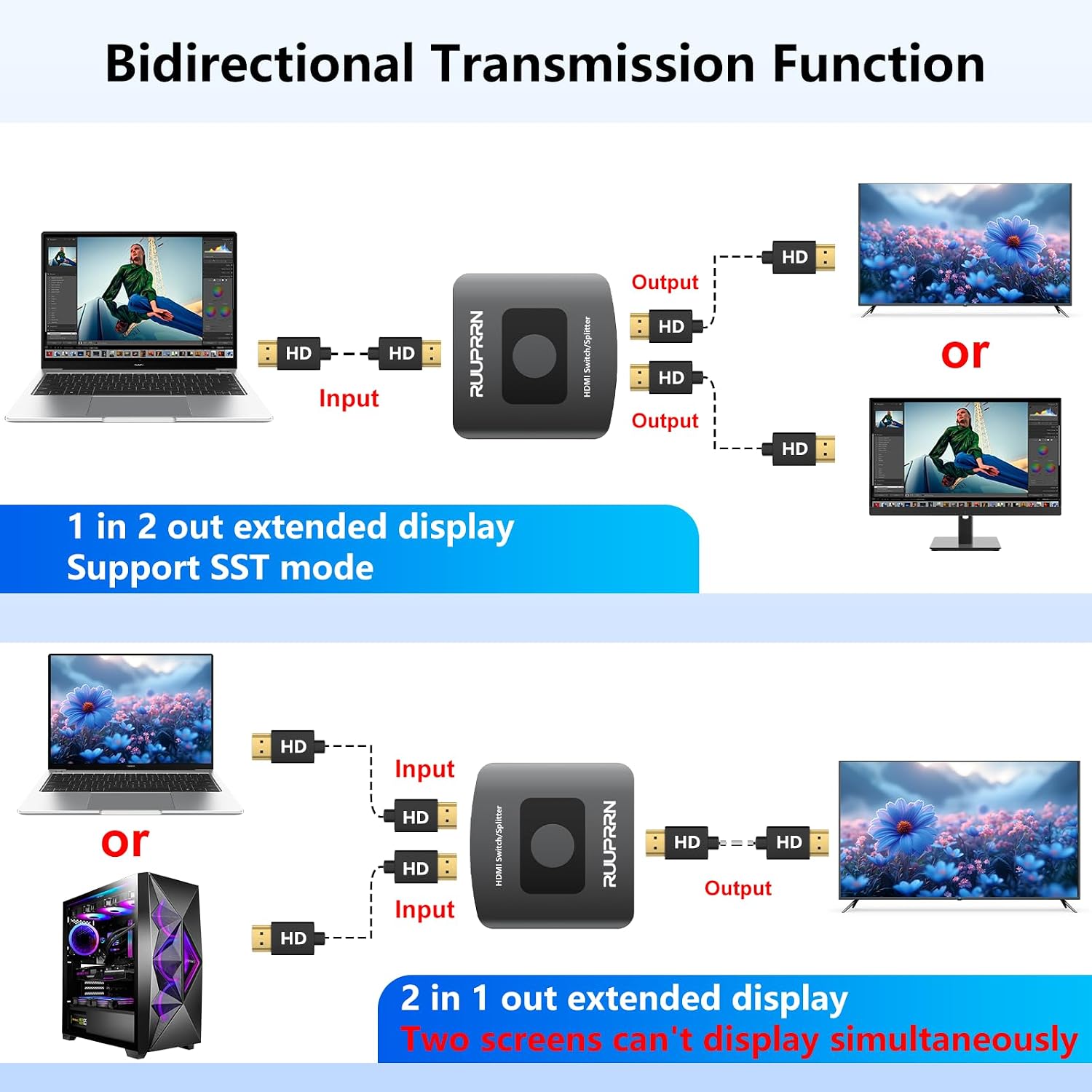 HDMI Switcher Splitter Hub 4K@60hz,Bidirectional HDMI 2.0 Switch 2 in 1 Out,HDMI Cable Splitter Extended Display for Dual Monitors Supports 4K 3D HDR for PC,Xbox,PS5/4/3,Fire Stick,Roke,Blu-Ray Player