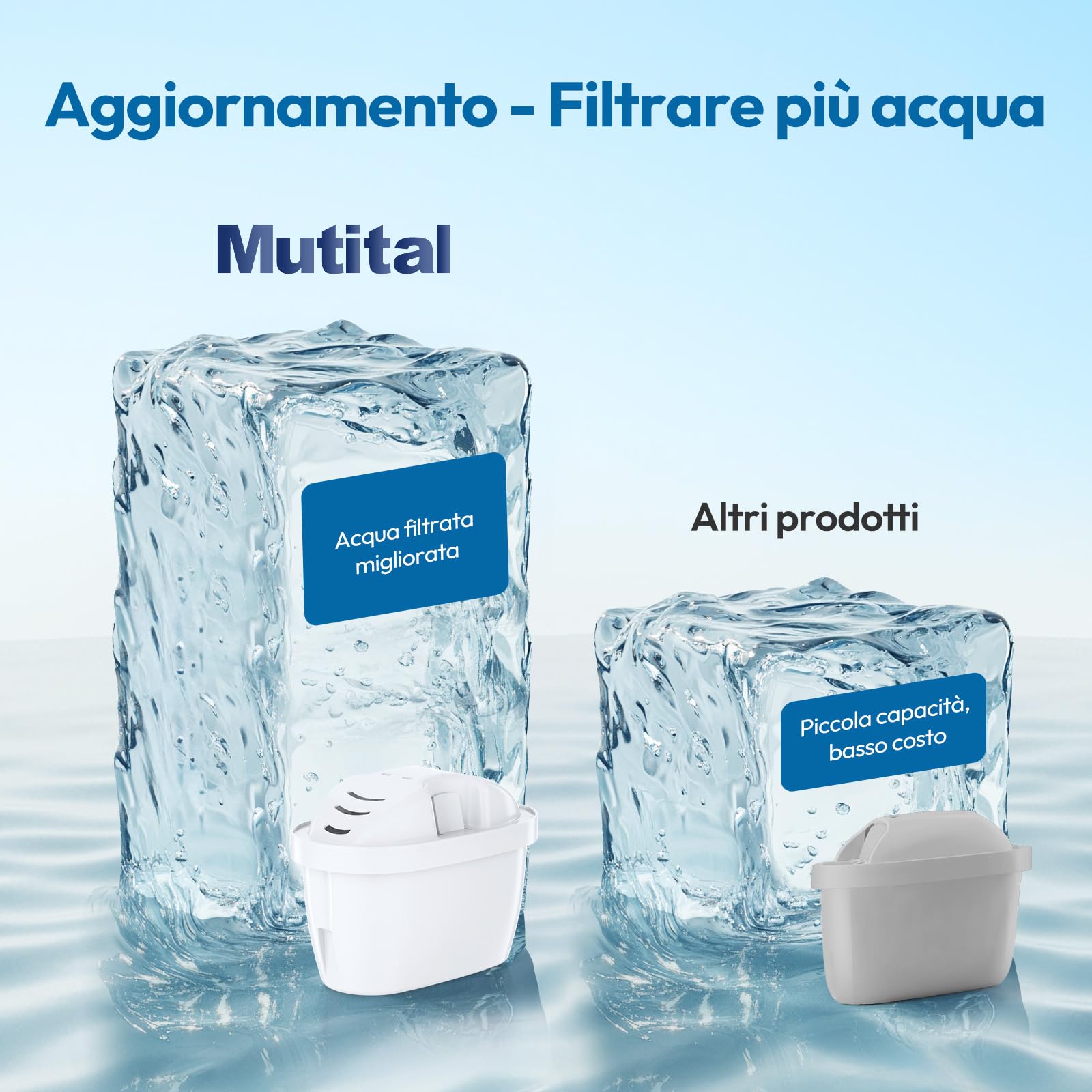 Mutital Cartucce Filtranti per Acqua, Compatibili con i Filtri per Acqua Brita Maxtra+, Cartucce Filtranti Brita, Aquaphor, Filtro a Carbone Attivo, Compatibile con Caraffe Filtranti, Dafi (6 pezzi)