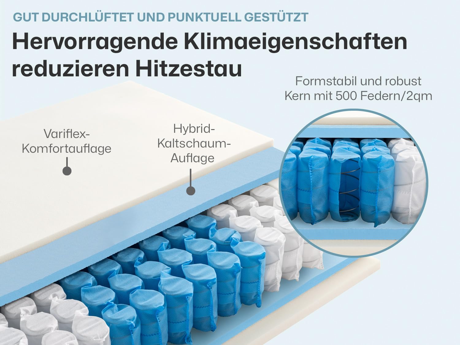 Ravensberger Matratzen Tonnentaschenfederkern-Matratze Ravo-Spring - Härtegrad H3, mittelfest - 90 x 200 cm, Höhe 22 cm - 7-Zonen - Standard 100 by Oeko-TEX Zertifiziert
