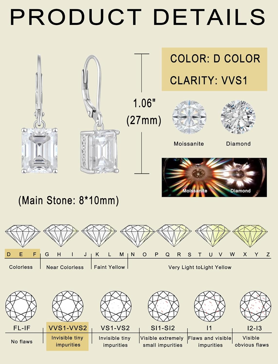 YL Solitaire Round/Heart/Square Dangle Drop Earrings for Women 925 Sterling Silver Moissanite Leverback Jewelry(D Color VVS1) - Image 6