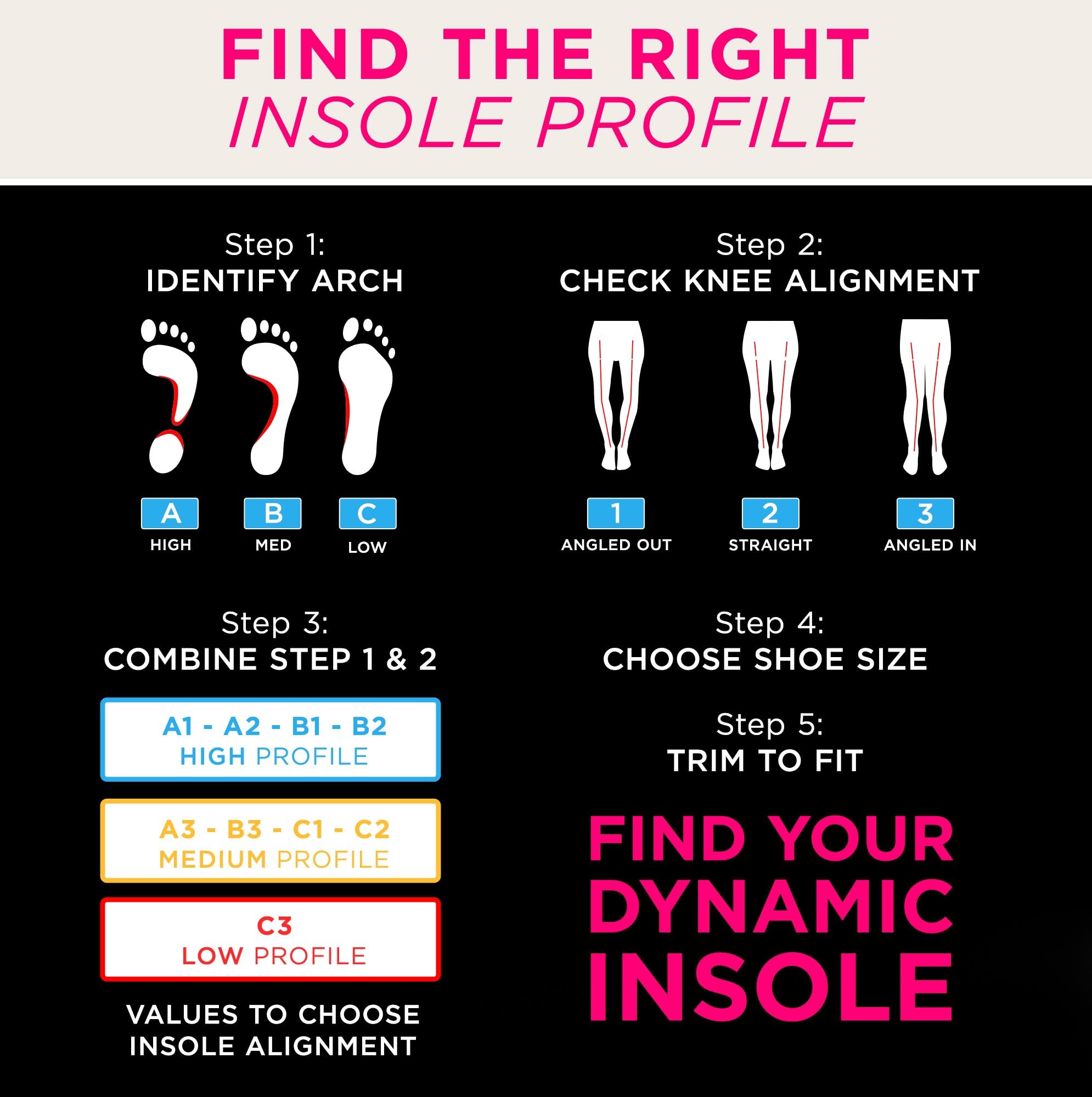 CURREX HikePro Insoles for Hiking Boots & Shoes – Shock Absorbing Inserts to Help Reduce Fatigue and Increase Performance – Anti-Slip Heel Surface for Stability – for Men & Women – High Arch, Small