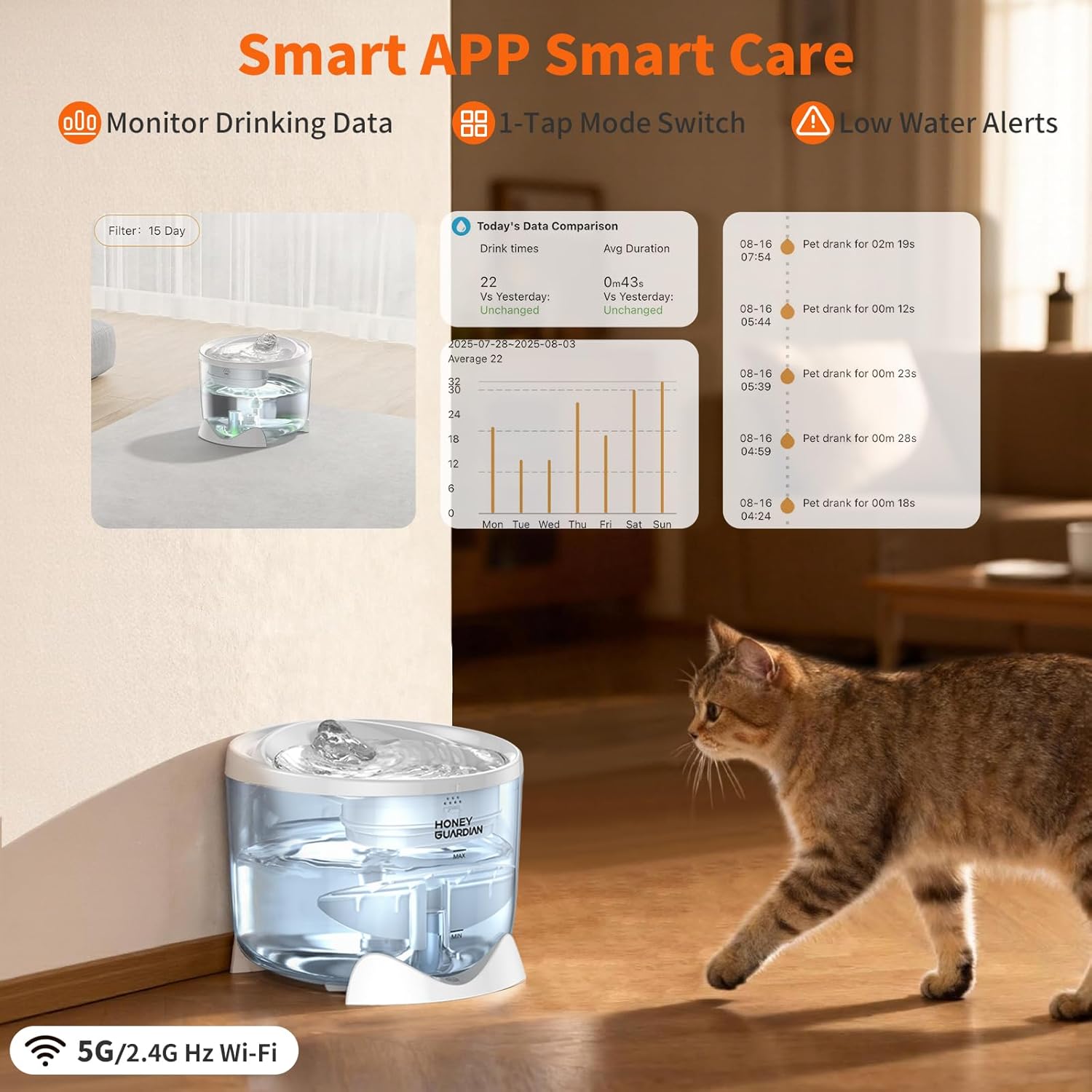 HoneyGuardian Cat Water Fountain,Battery Operated Smart Pet Fountain, Pumpless Cat Water Dispenser, 2.5L/84oz Automatic Water Dispenser for Drinking,5G WiFi