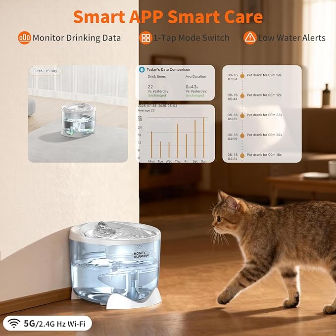 Fuente de Agua para Gatos HoneyGuardian, 2.5L, WiFi, Batería Recargable miniatura 2
