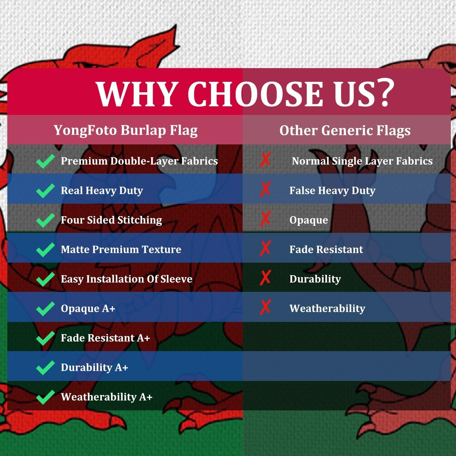 YongFoto Wales Flag 3x5ft Double Sided Burlap Welsh National Banner Four Sided Stitched Bright Vivid Color Durable UV Fade Resistant Weatherproof Celebration Garden Yard Bedroom Wall Pole Sleeve - Image 6