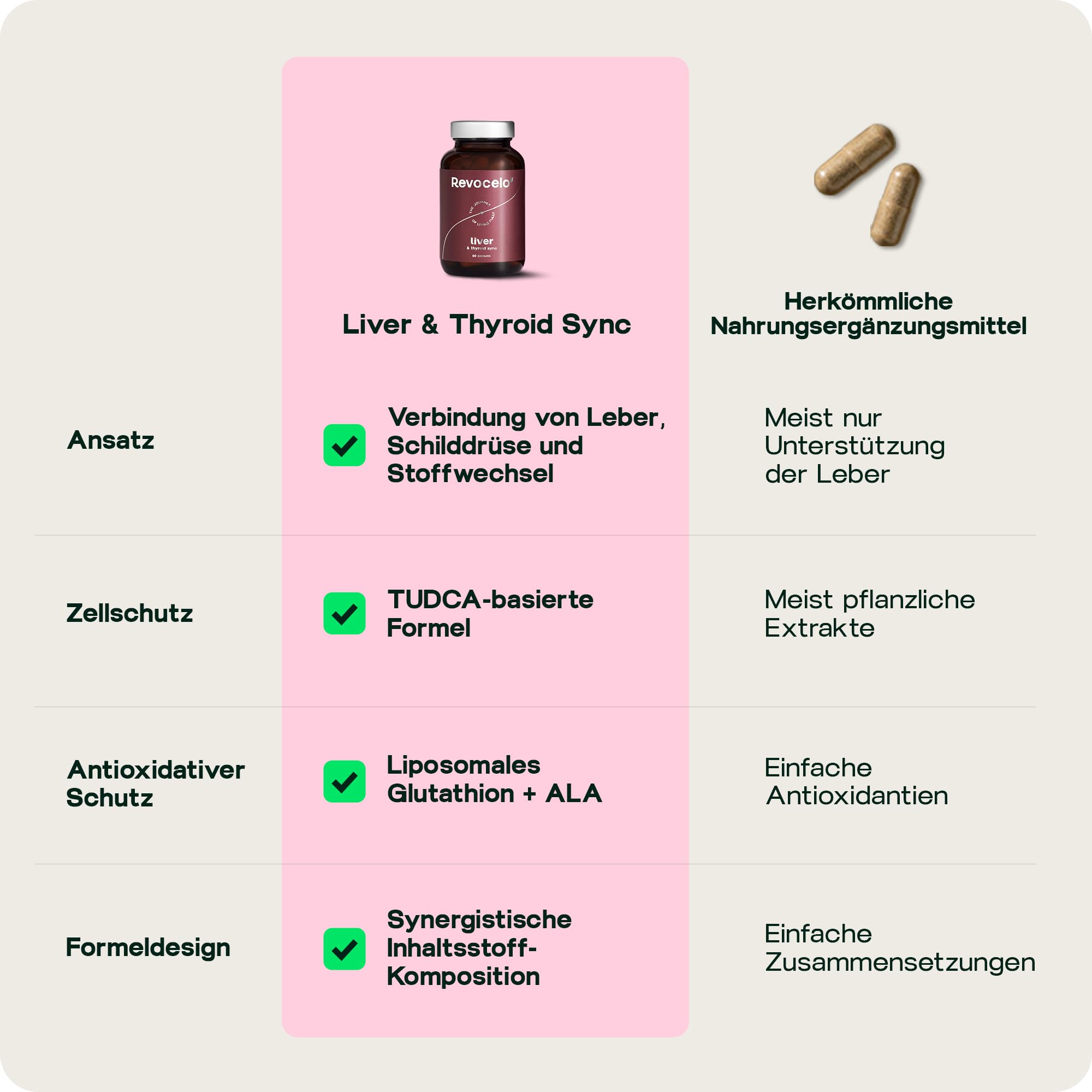 Leber-Komplex mit TUDCA | Schilddrüsen-Umwandler Formel + liposomales Glutathion, Cholin und Selen - produziert in Europa - 60 Kapseln