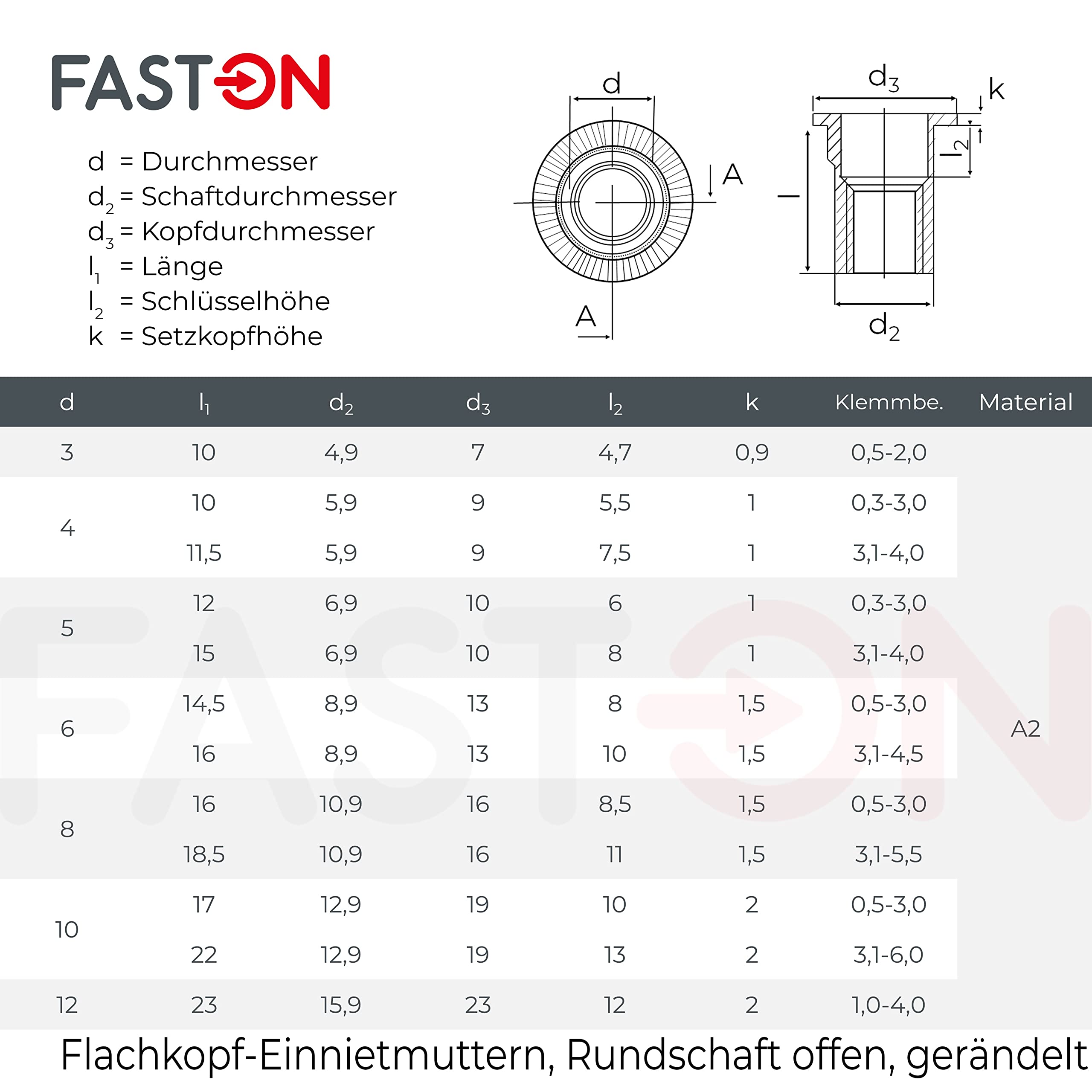 FASTON® Flachkopf Einnietmuttern Rundschaft M10x22 mm Edelstahl A2 V2A (50 Stück) Blindnietmutter Blindmuttern Rund Gewinde Offen Gerändelt Nietmuttern Gewindenieten
