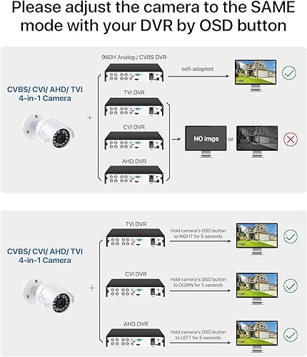 Miniatura 6 de Loocam Cámara de seguridad HD de 2 MP 1080p, híbrida 4 en 1 CVITVIAHDCVBS Bullet con cable, visión nocturna IR de 80 pies, IP66 resistente a la