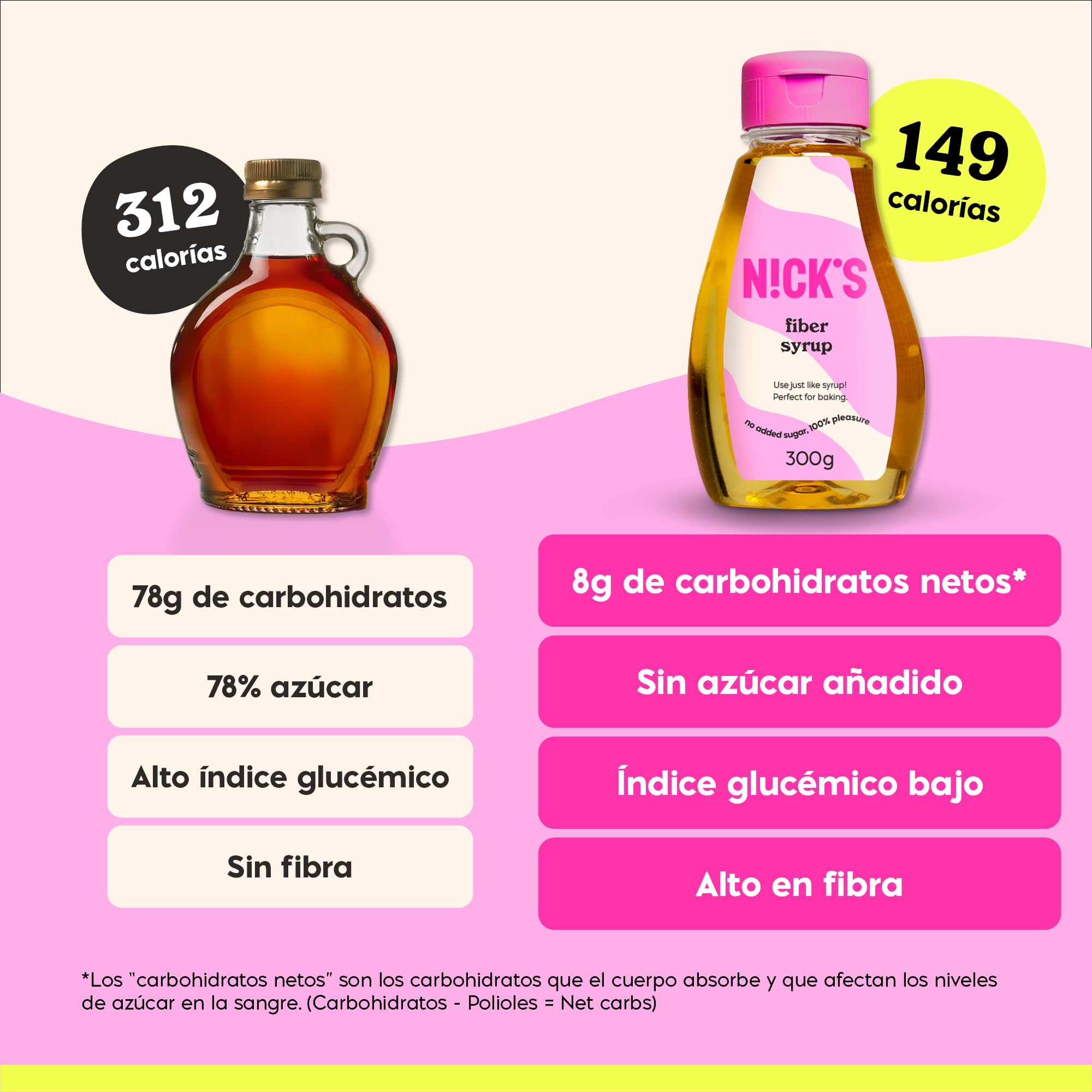 NICKS Fiber Syrup 300g Jarabe de fibra sin azúcar añadido