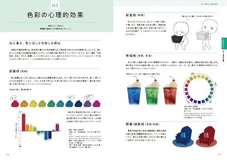キャラクターに命を宿す厚塗りテクニック Illustration Master Class