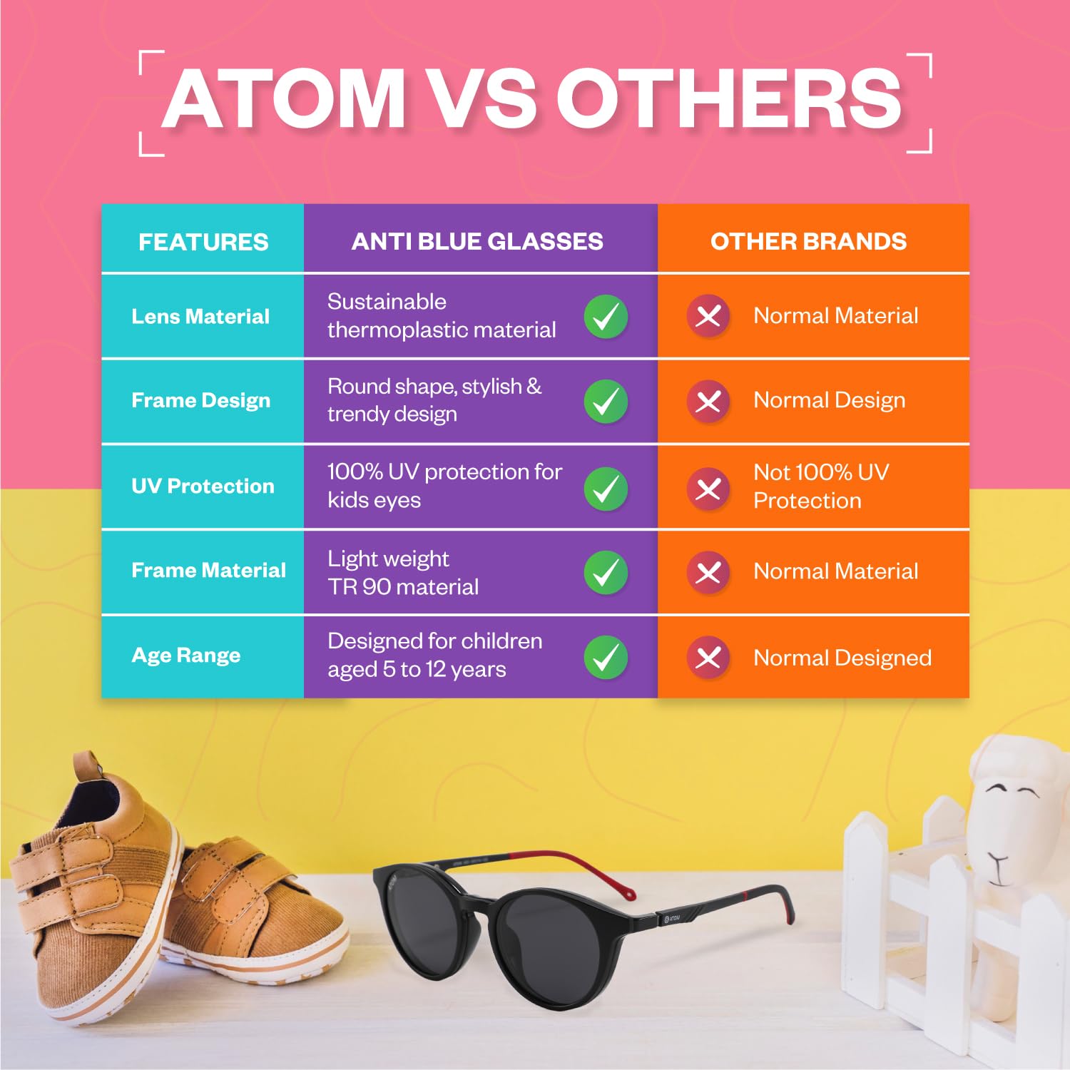 Gafas de bloqueo de luz azul ATOM 2 en 1 para niños, 100% protección UV con clip magnético, adecuadas para niños de entre 5 y 12 años para niños y niñas