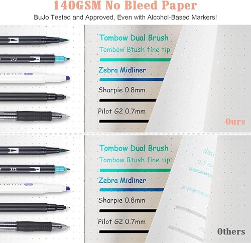 Miniatura 3 de Kit de diario de puntos con viñetas de 4.94 ozm, juego de diario de cuadrícula de puntos A5 con 188 páginas, 10 plantillas, 14 cintas Washi, 12