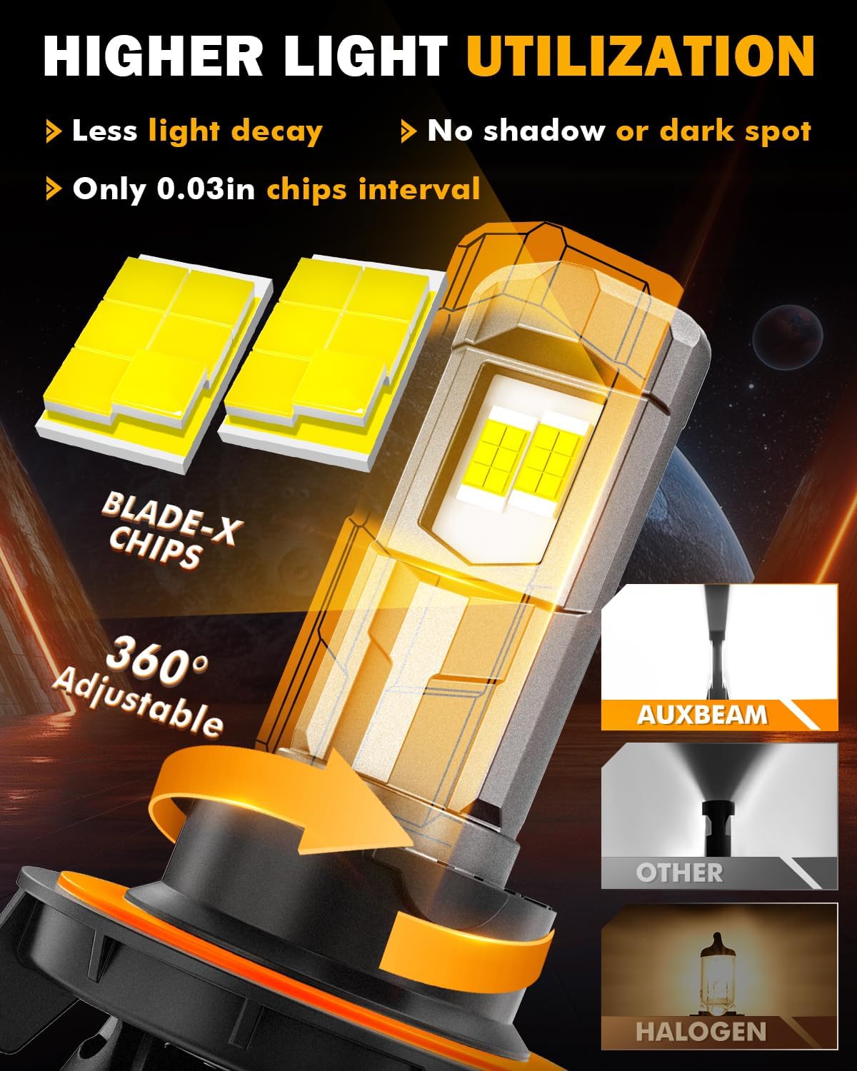 Auxbeam F18 Series H13 9008 Fog Lights, 22000LM H13 Powersport Light for Off-Road Use or Fog Light-2 Pack