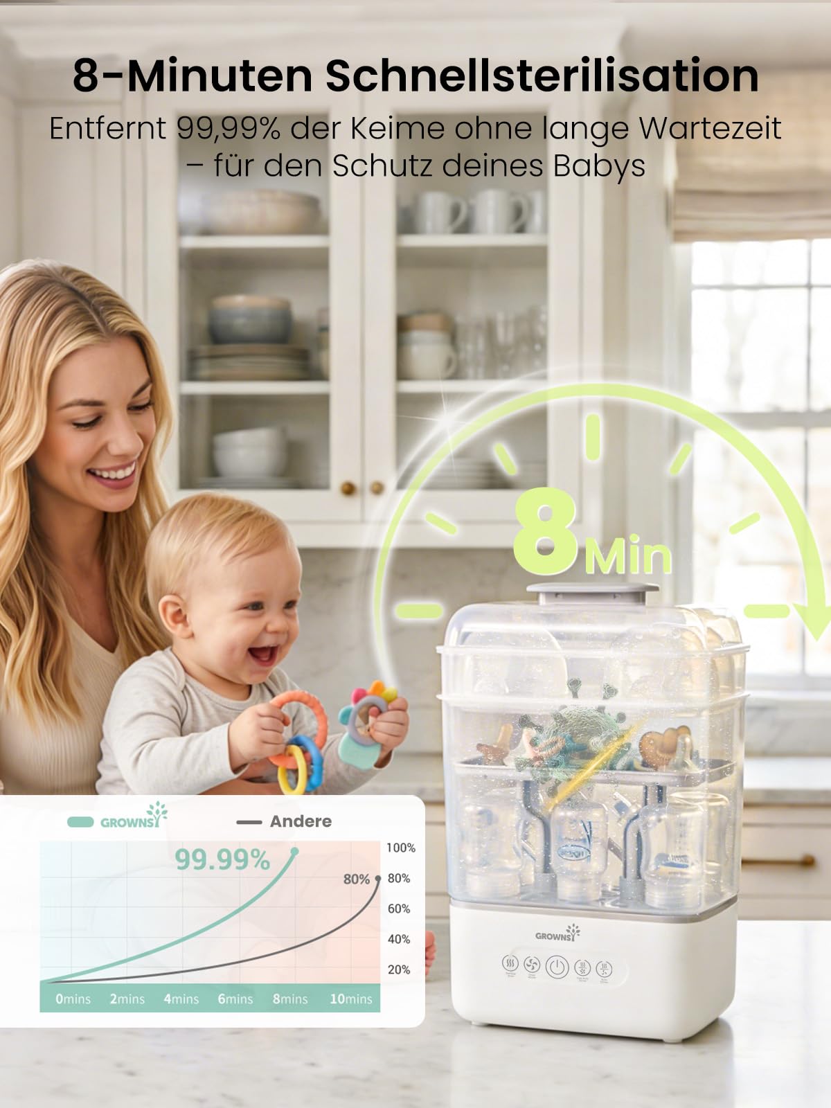 Grownsy Babyflaschen Sterilisator und Trockner, 3 Ebenen für 6-10 Flaschen, 8 Min Dampfsterilisation, BPA-frei, für Flaschen, Schnuller & Milchpumpenzubehör