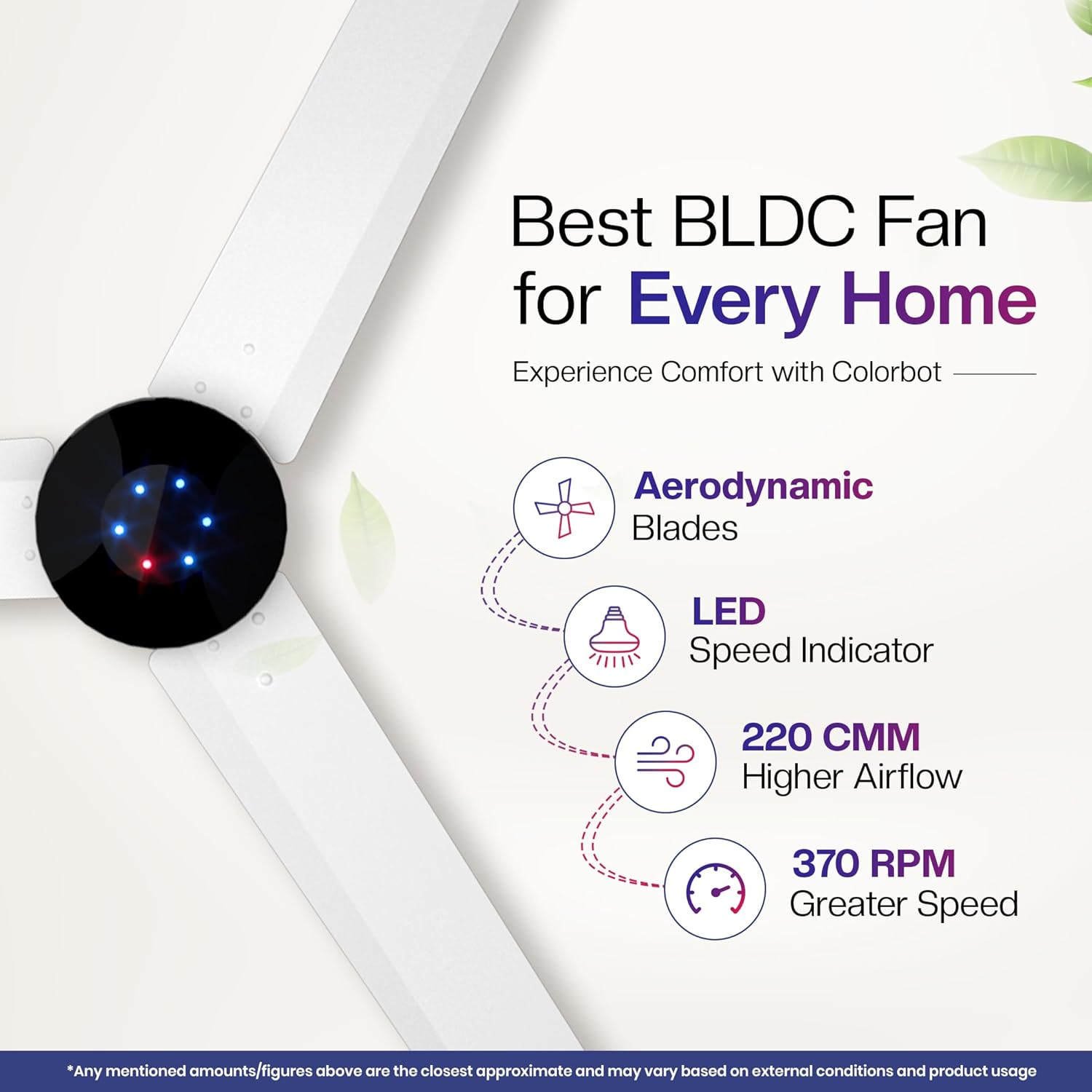 Helix BLDC 1200mm Ceiling Fans | BEE 5 Star | 370 RPM | Save up to 65% | Remote Control (Boost, Timer, LED, Reverse Mode) | 4 Year Warranty
