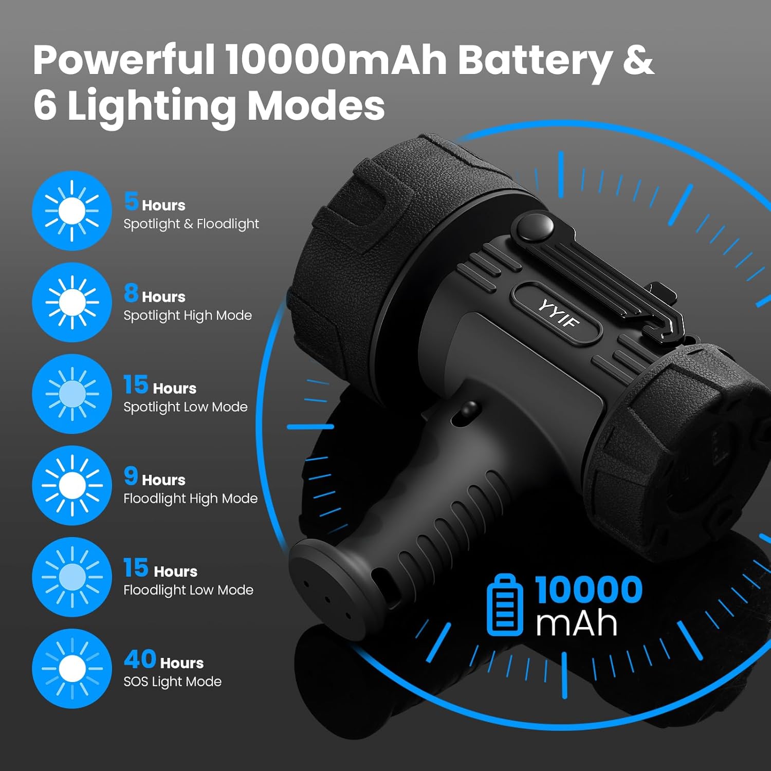 Rechargeable Spotlight Flashlight 2000,000 Lumen LED, IP67 Waterproof Spot Light Bright with COB Flooding Light for Long Runtime, Hunting Light Outdoor with Red Filter for Boating Camping Hiking