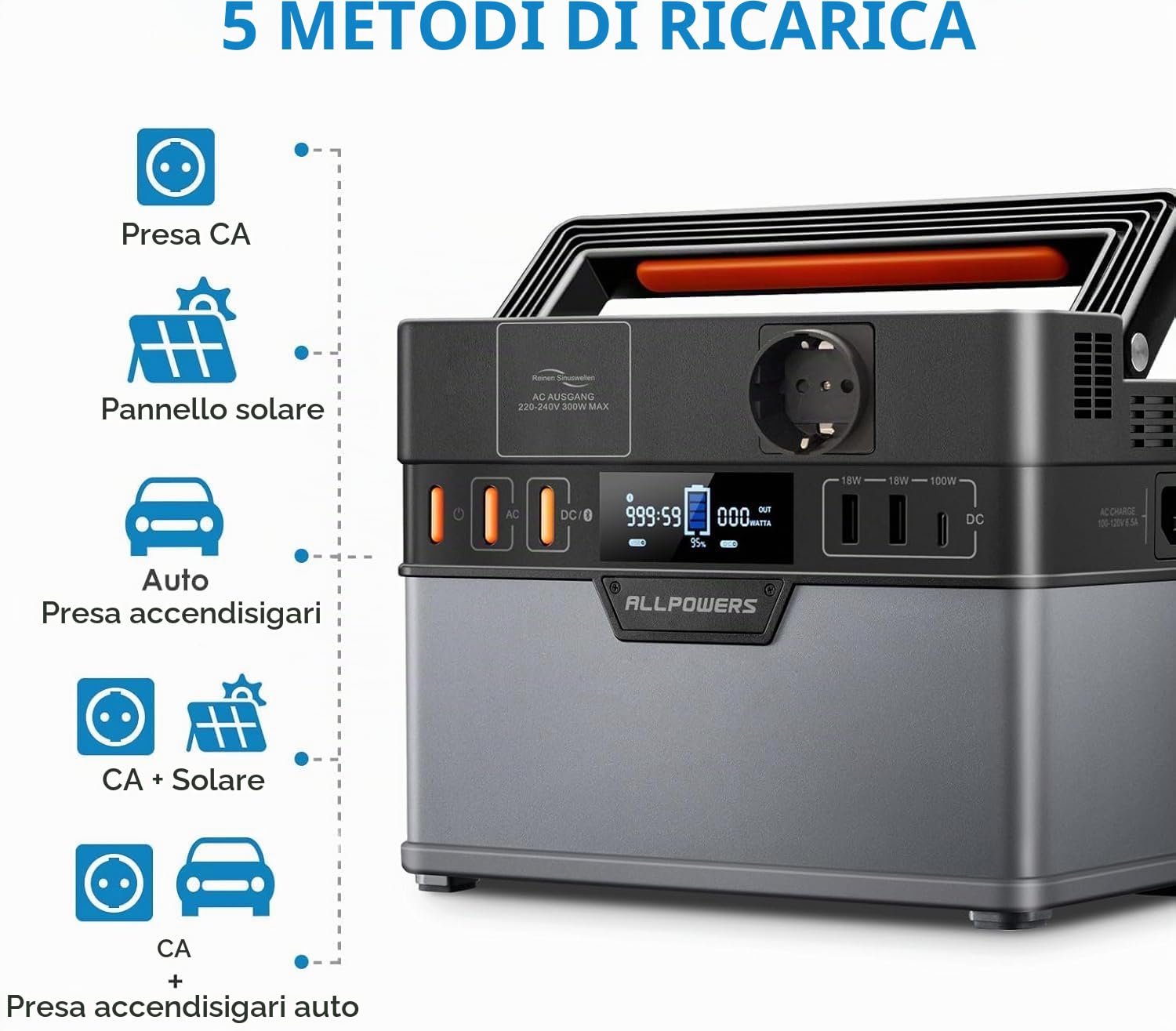 ALLPOWERS S300 Plus Centrale Elettrica Portatile con Pannello Solare 100W | 288Wh Generatore Solare Portatile, 300W (600W Picco) AC Uscita Stazione di Energia Portatile, UPS Power Station per Emergenza