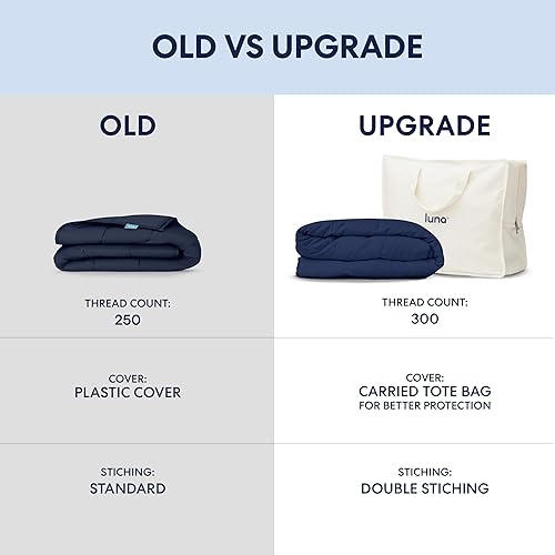 Miniatura 6 de Luna - Mantas de enfriamiento de algodón con peso, transpirables, aptas para todas las estaciones, 100% Oeko-Tex, 15 lb, tamaño Full, 48x72