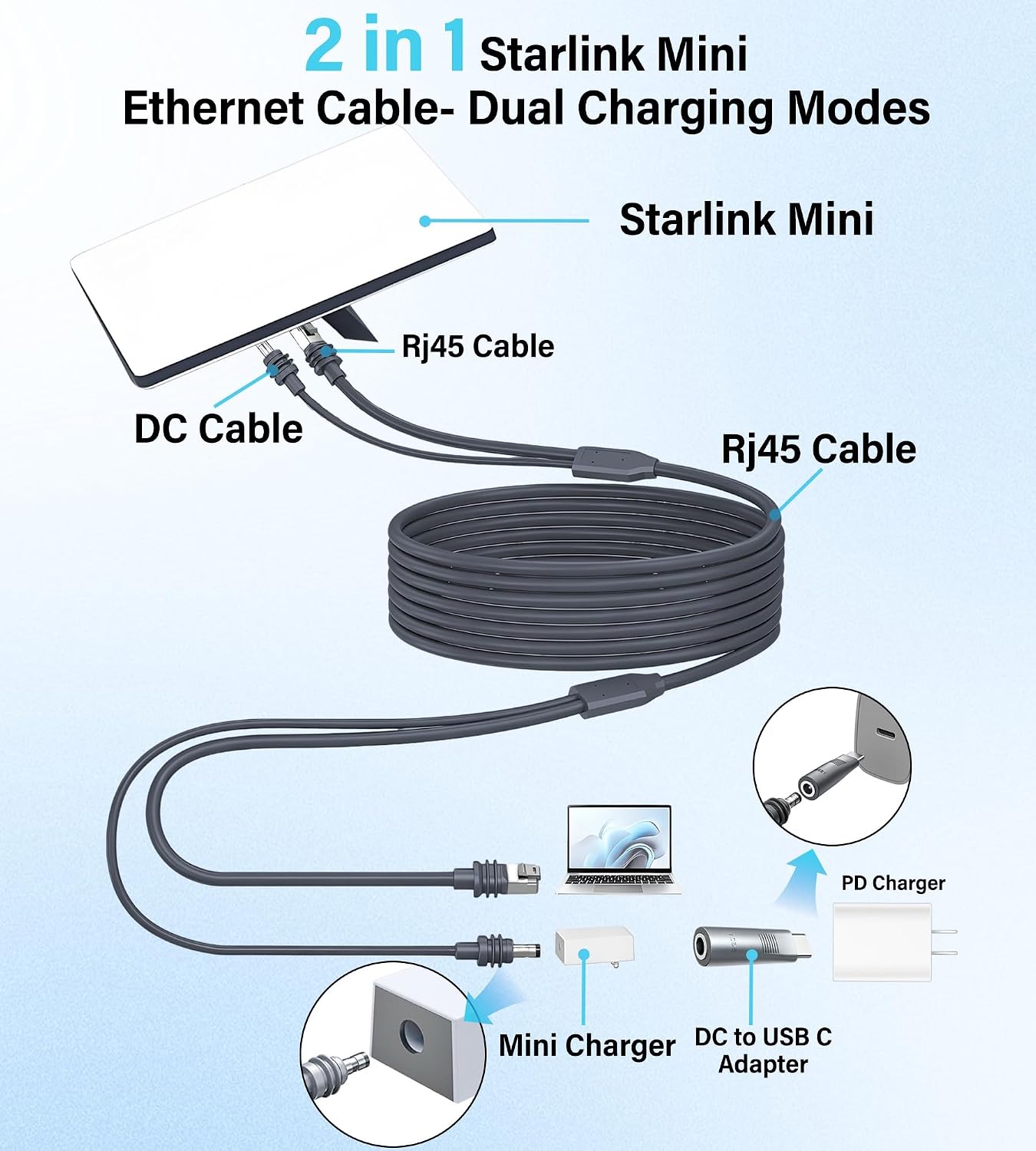 Starlink Mini Cable 16.5FT,2-in-1 Cat6 Ethernet & DC Power Cord