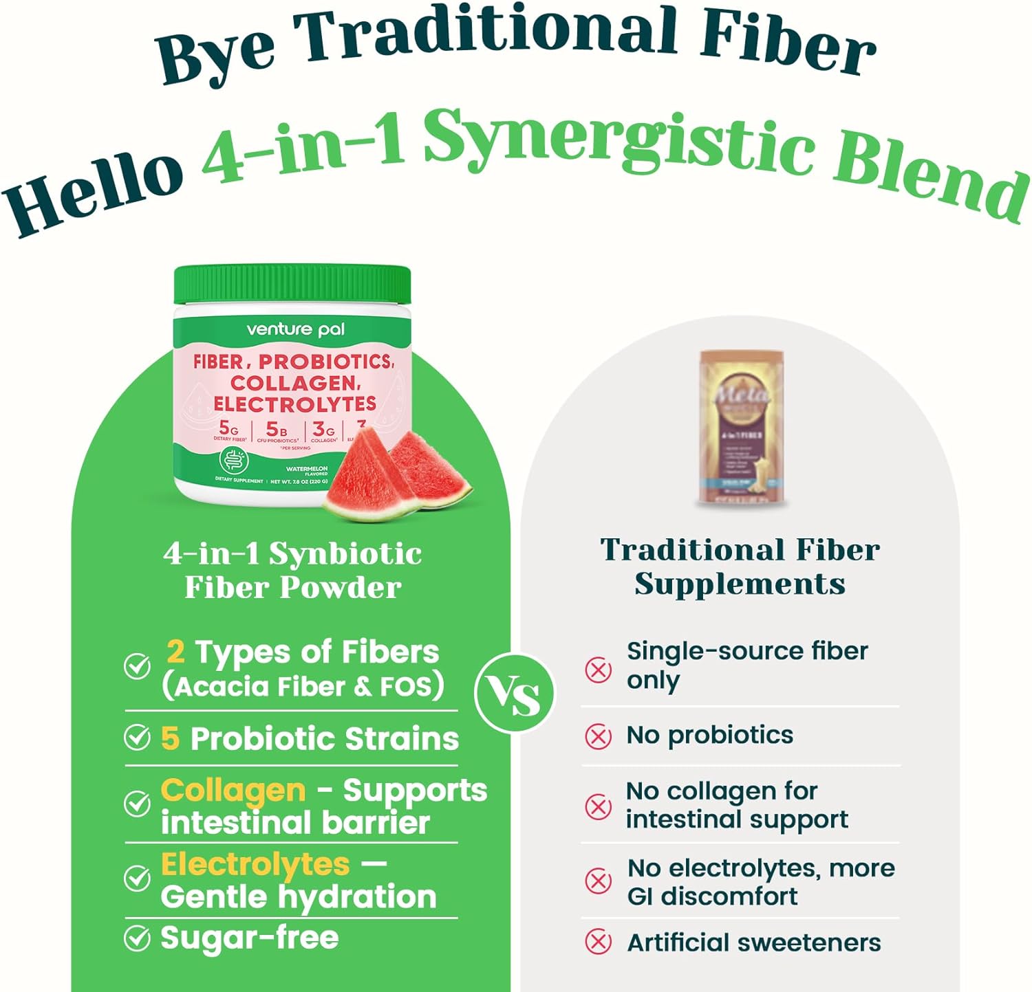 Venture Pal 6-in-1 Fiber Powder Supplement, GLP-1 Friendly, Gut & Digestive Support with Acacia Fiber, Prebiotic & Probiotics, Collagen & Electrolytes, Daily Fiber Powder for Women and Men, Sugar Free - Image 2