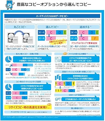 Amazon 最新版 Hd革命 Copydrive8 乗り換え 優待版 ハードディスク Ssd 入れ替え 交換 まるごとコピーソフト コピードライブ Pcソフト Pcソフト