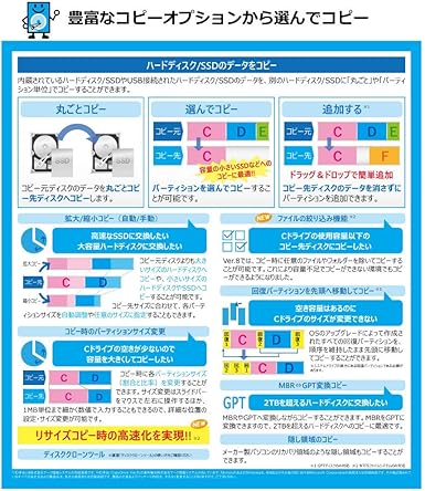 Amazon 最新版 Hd革命 Copydrive8 乗り換え 優待版 ハードディスク Ssd 入れ替え 交換 まるごとコピーソフト コピードライブ Pcソフト Pcソフト