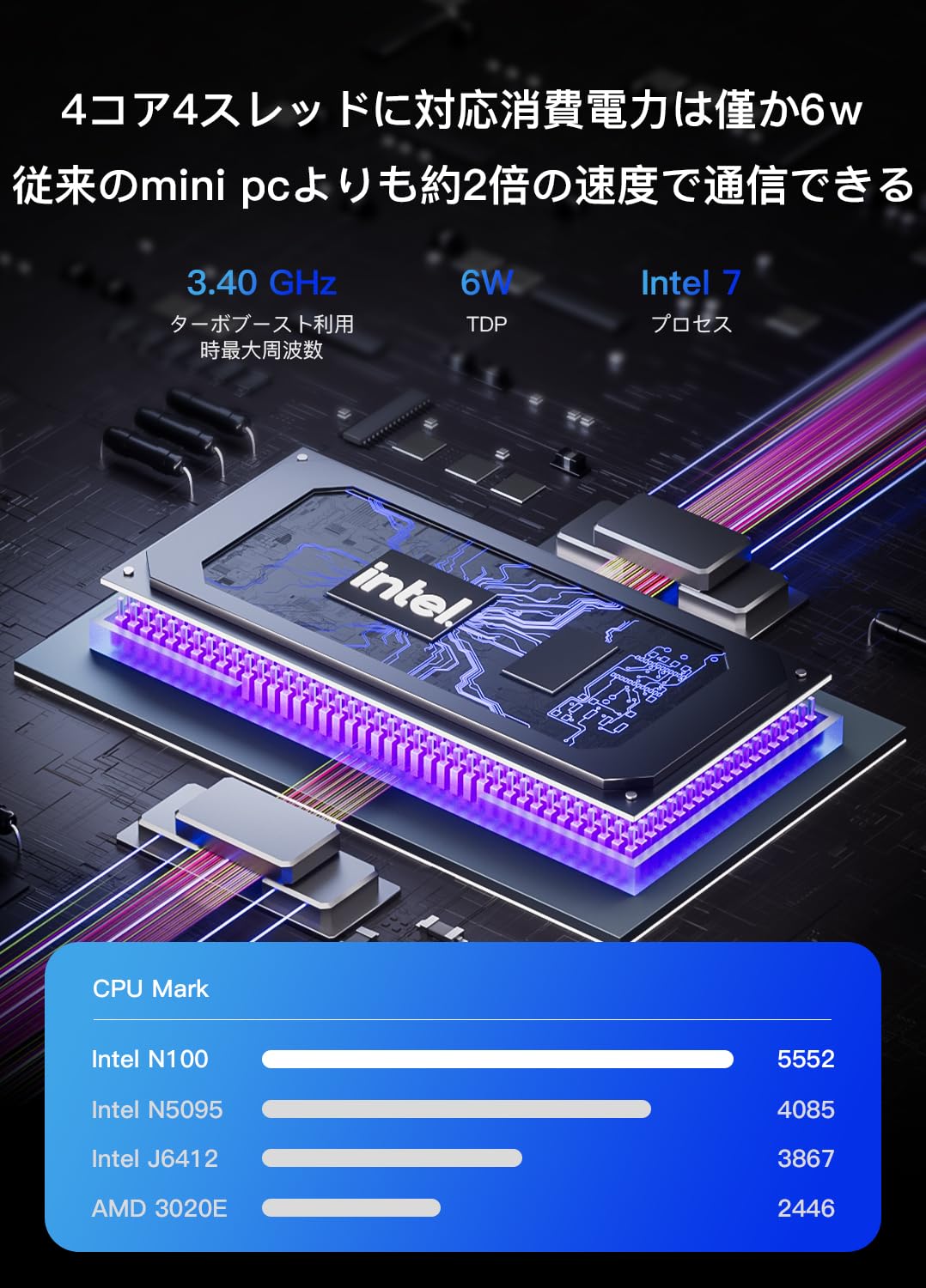 Amazon | Intel N100 ミニPC 周波数3.4 GHz 4C/4T 6MBキャッシュ 16GB